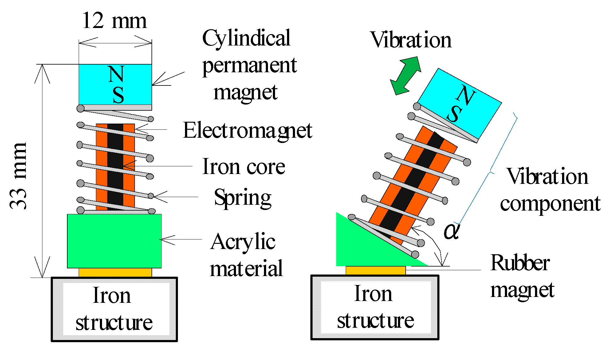 smertefuld til eksil Exert Actuators | Free Full-Text | A New Type of Rotary Magnetic Actuator System  Using Electromagnetic Vibration and Wheel