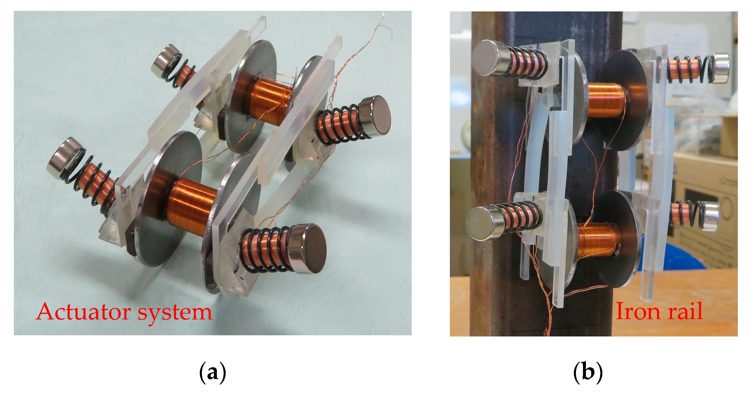 smertefuld til eksil Exert Actuators | Free Full-Text | A New Type of Rotary Magnetic Actuator System  Using Electromagnetic Vibration and Wheel
