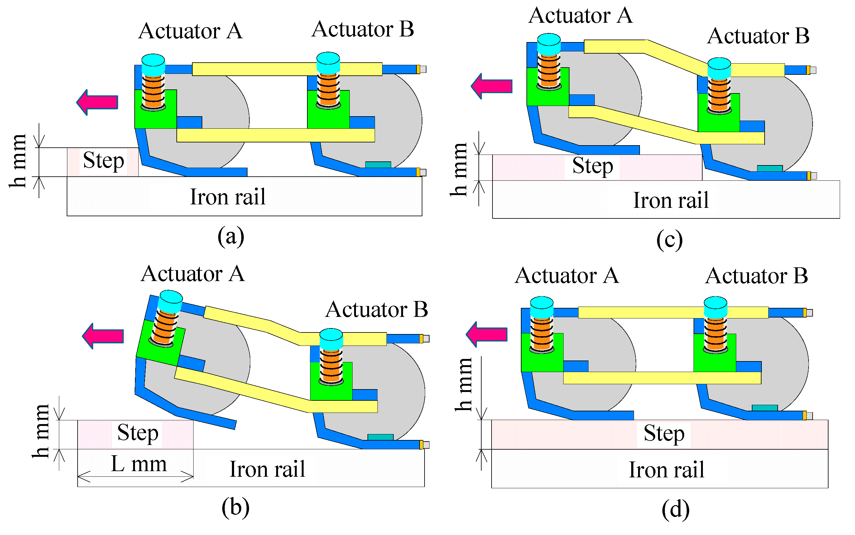 Actuators Free FullText A New Type of Rotary Actuator System Using