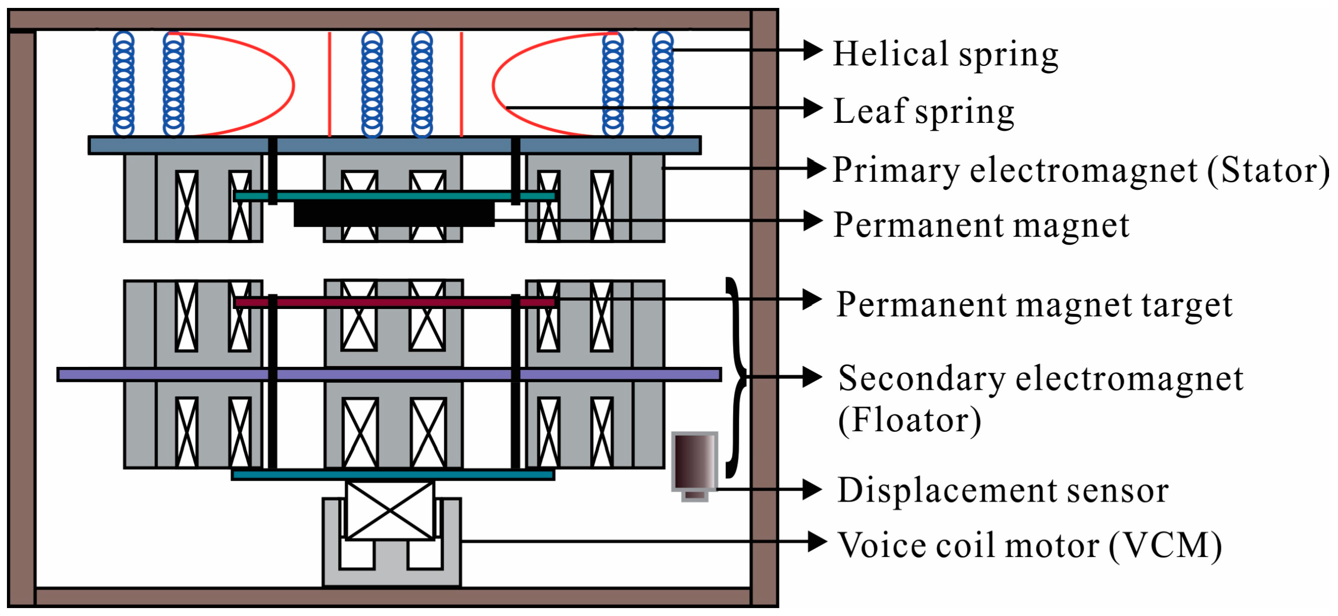 Actuators 09 00052 g007
