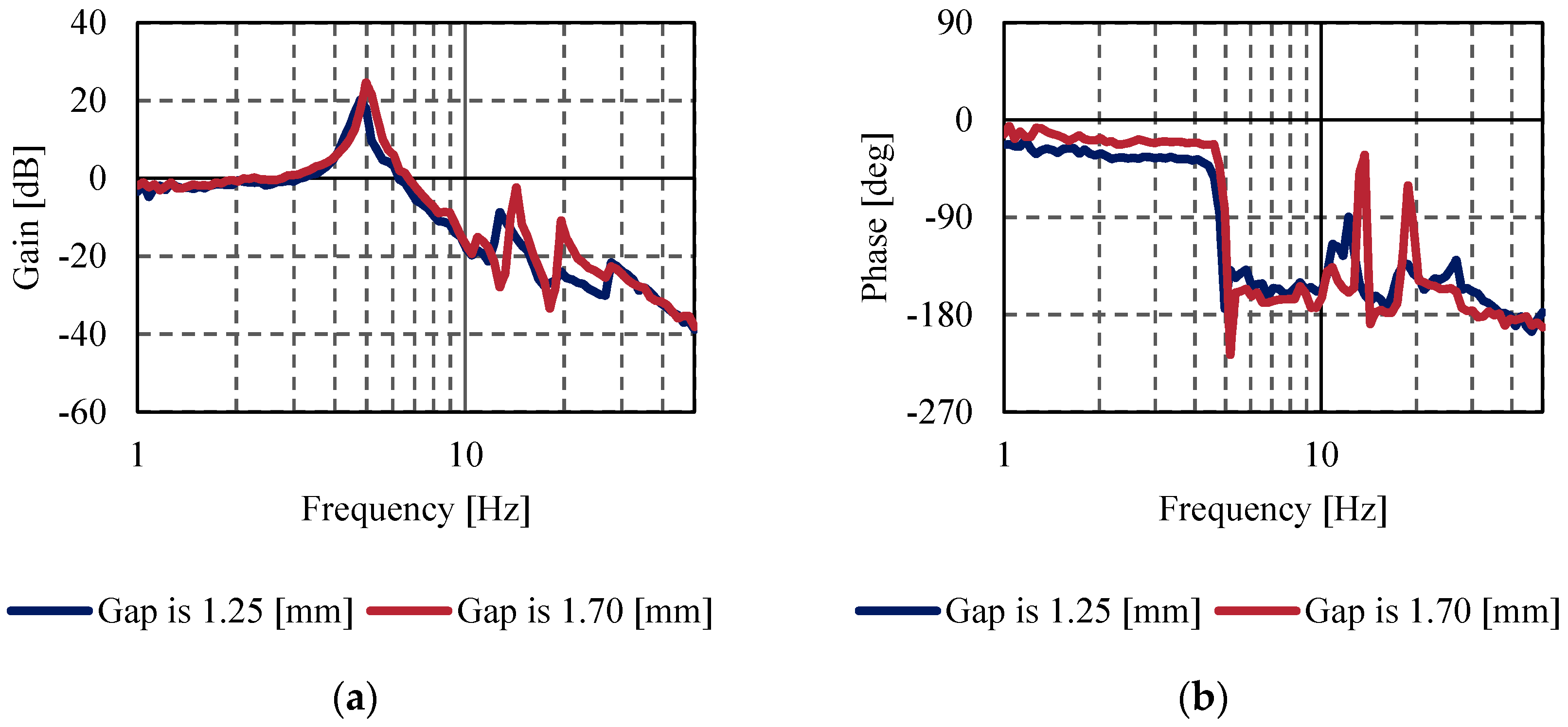 Actuators 09 00052 g016