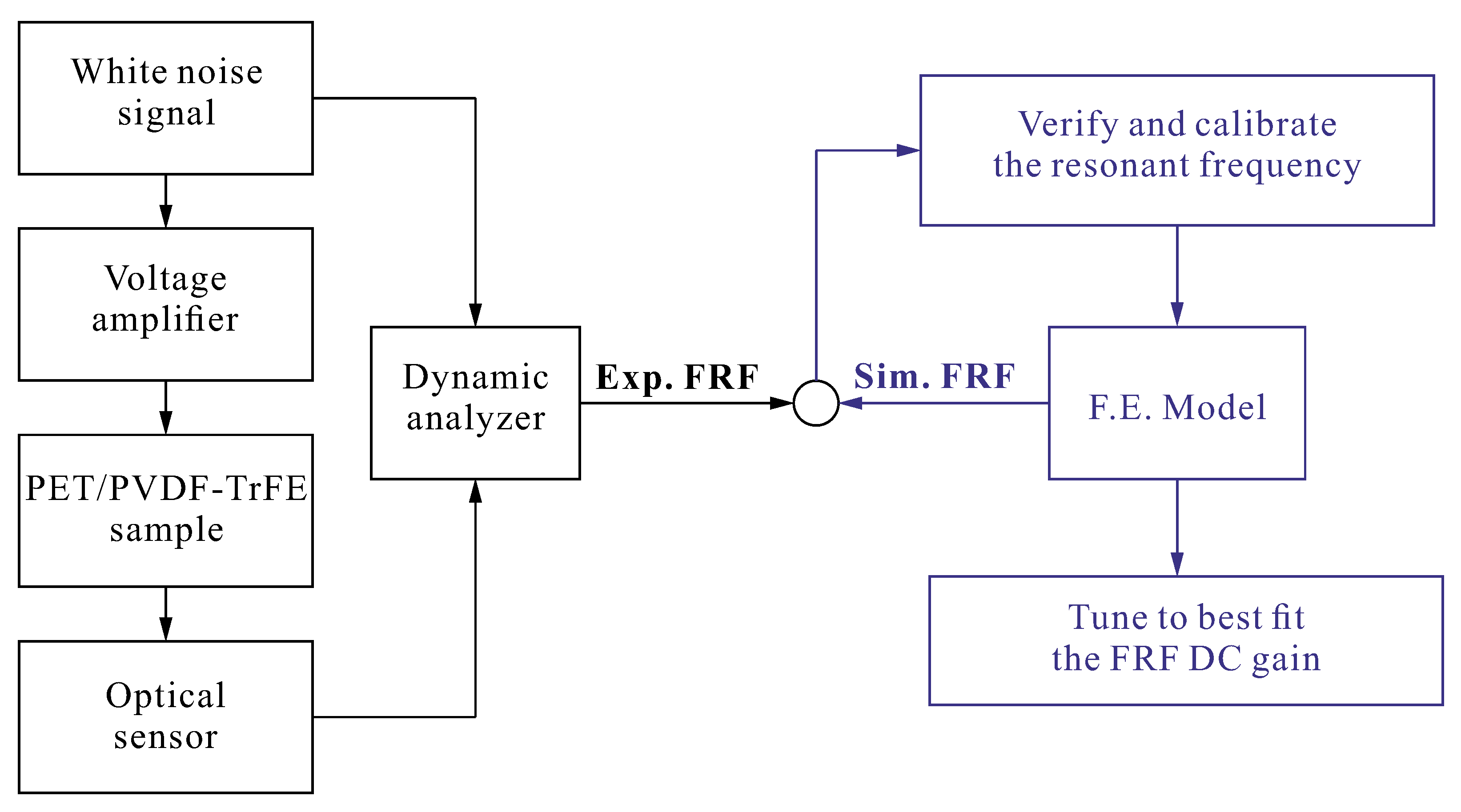 Actuators 09 00053 g004
