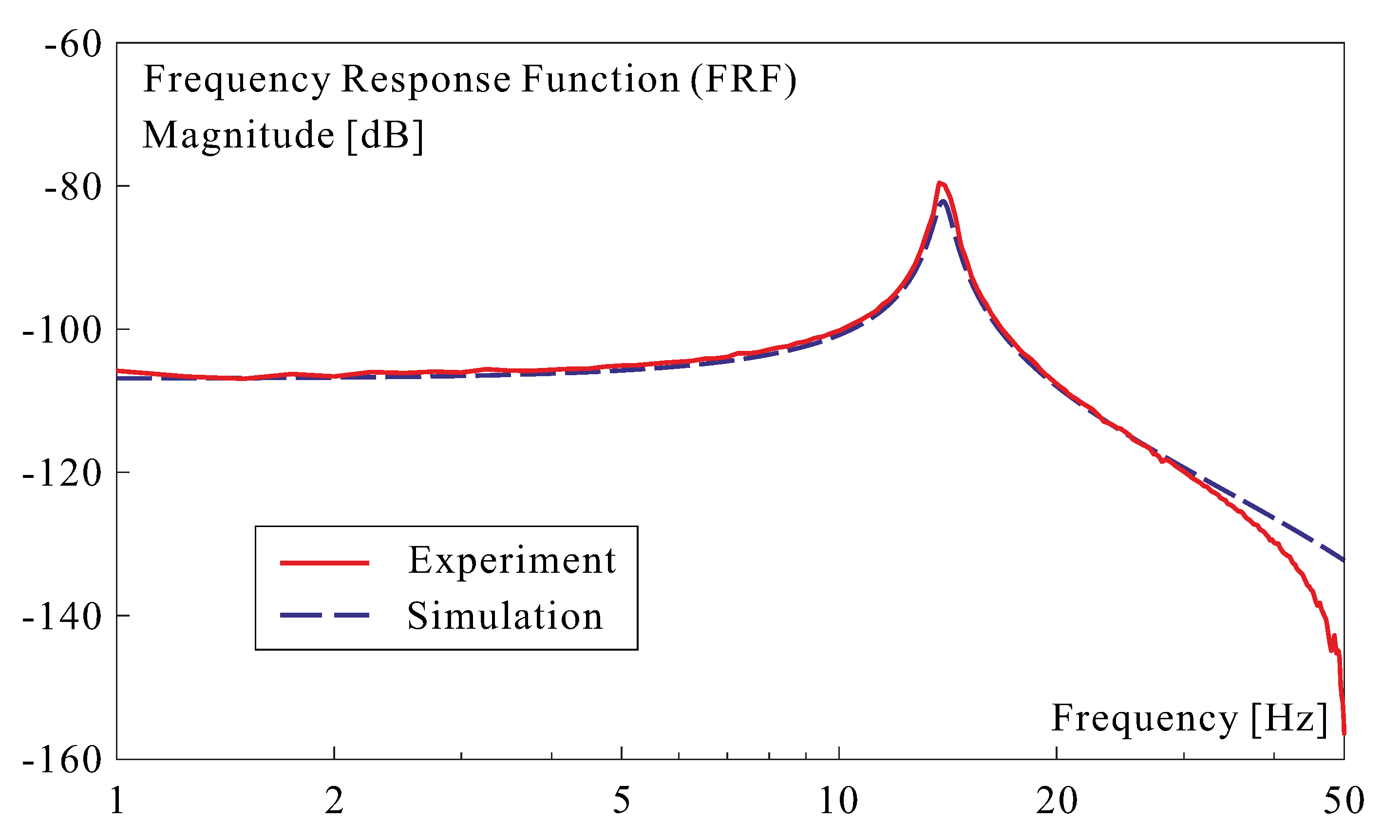 Actuators 09 00053 g005