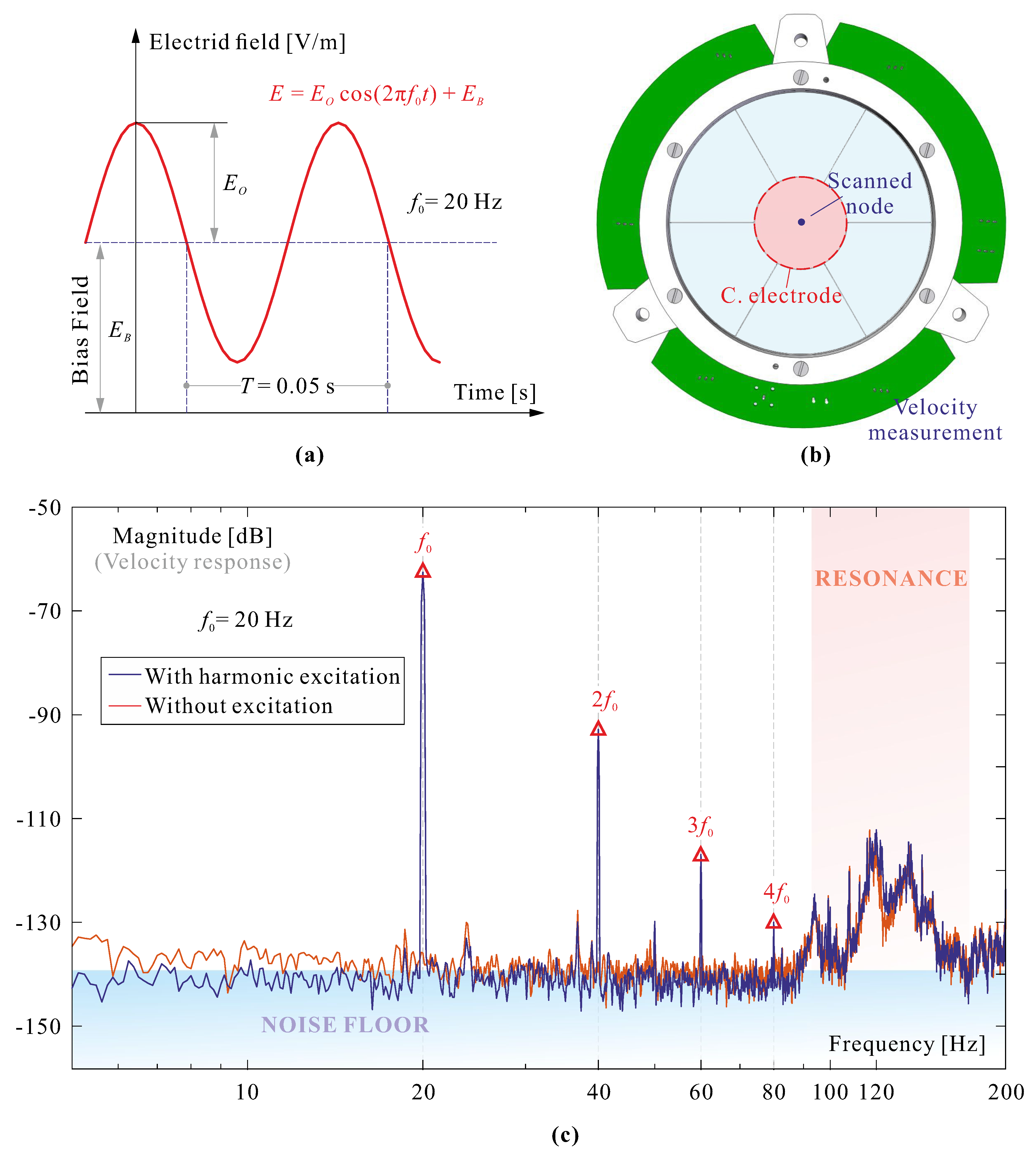 Actuators 09 00053 g007