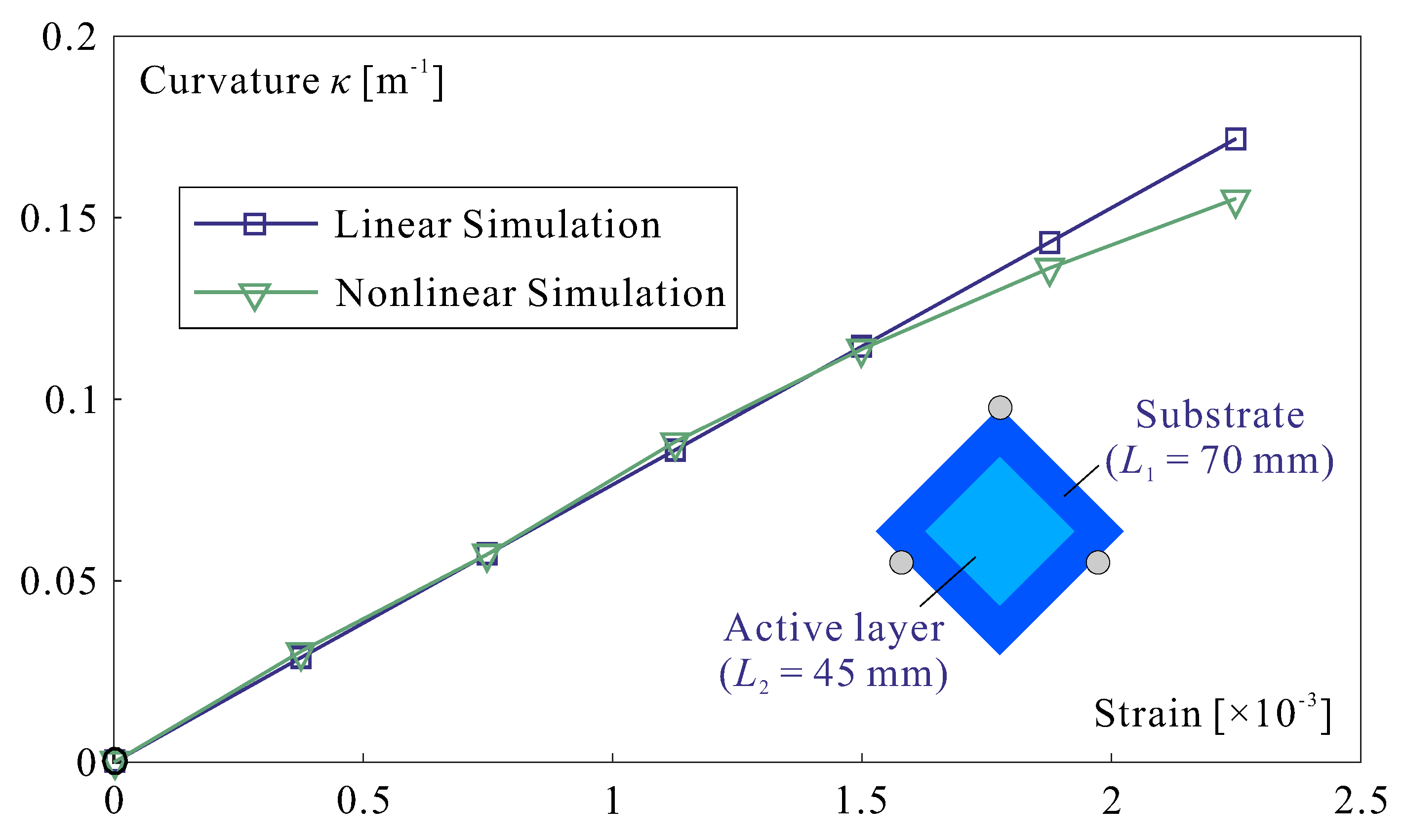 Actuators 09 00053 g009