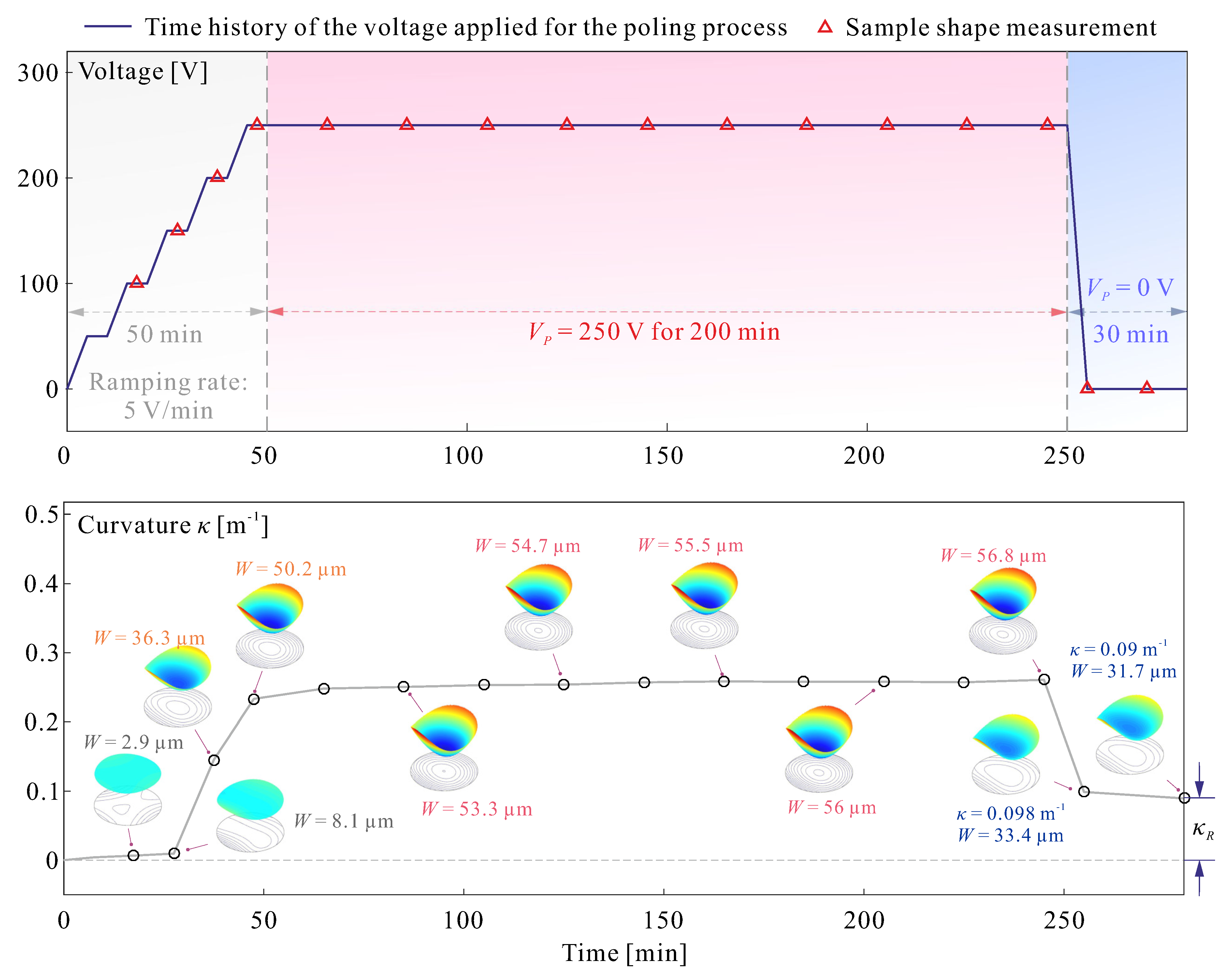 Actuators 09 00053 g010