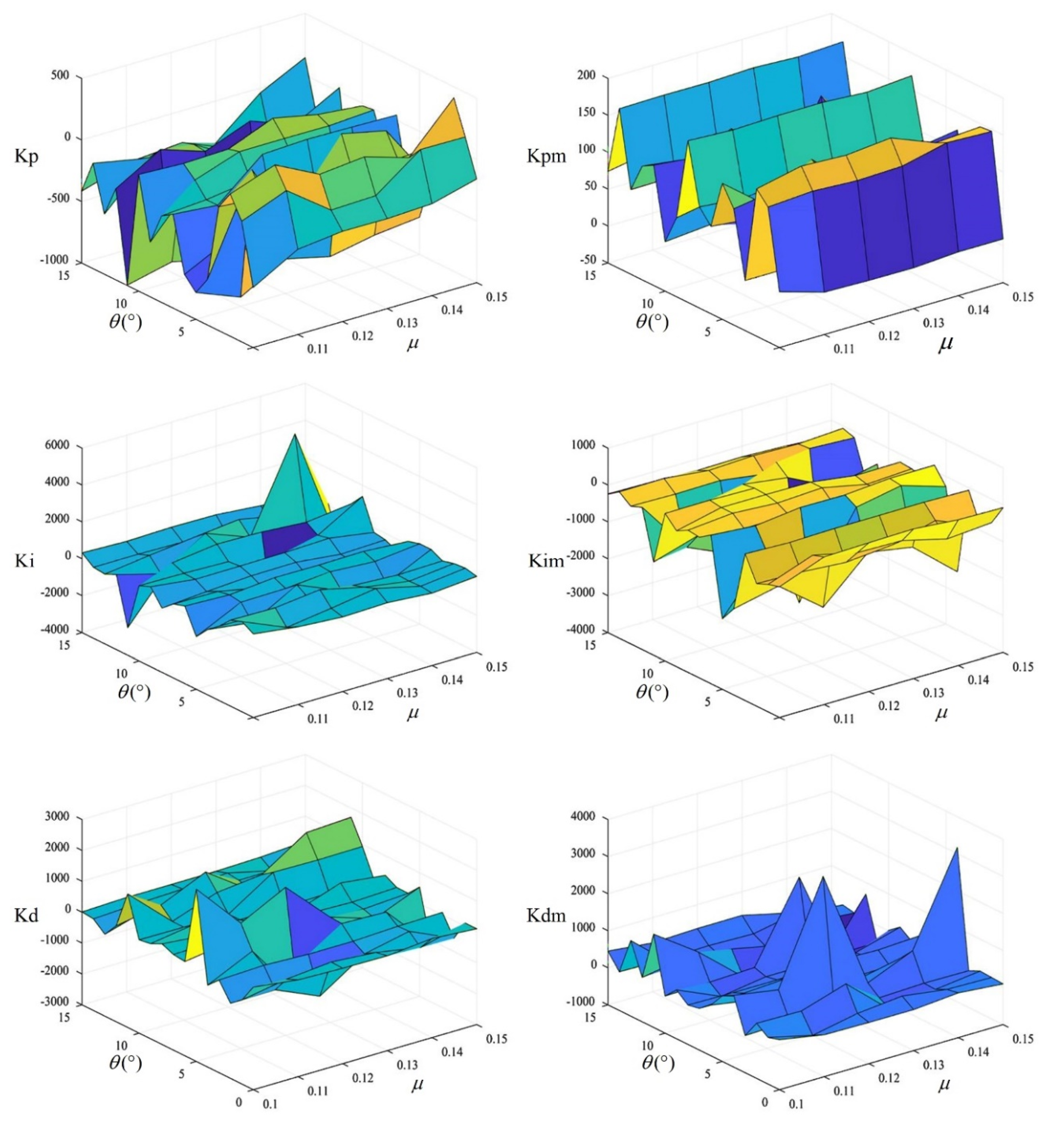 Actuators 09 00054 g009