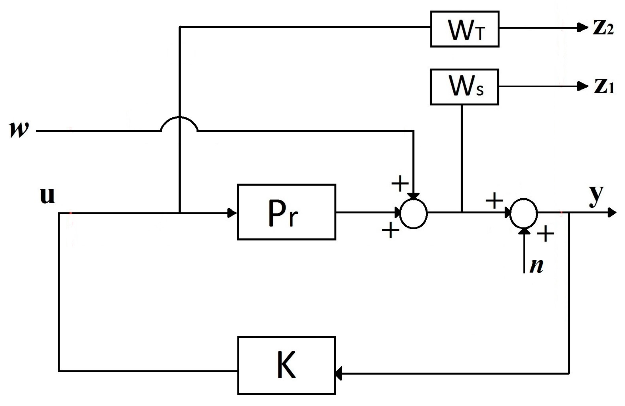 Actuators 09 00055 g002 Actuators 09 00055 g002