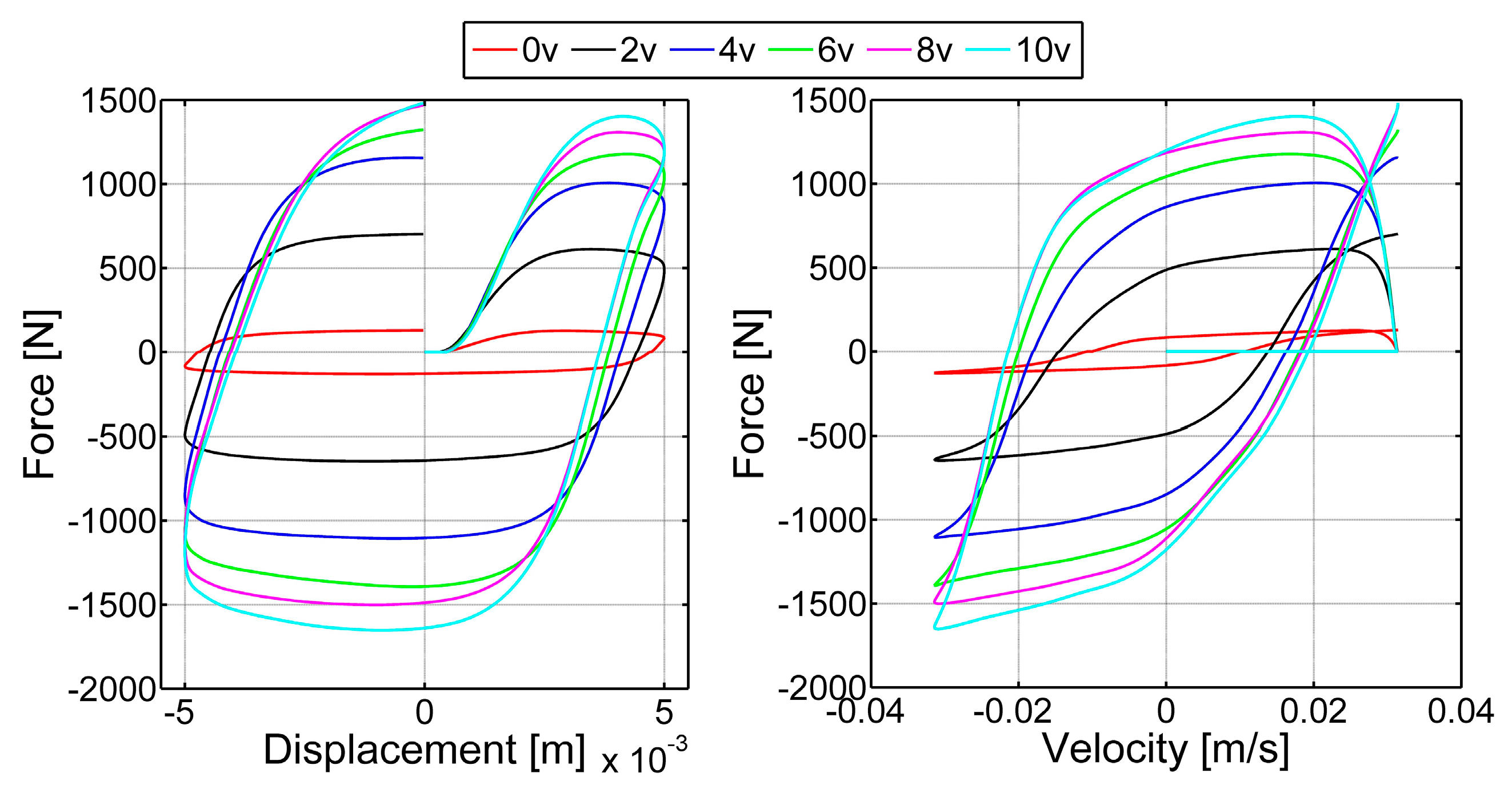 Actuators 09 00055 g005 Actuators 09 00055 g005