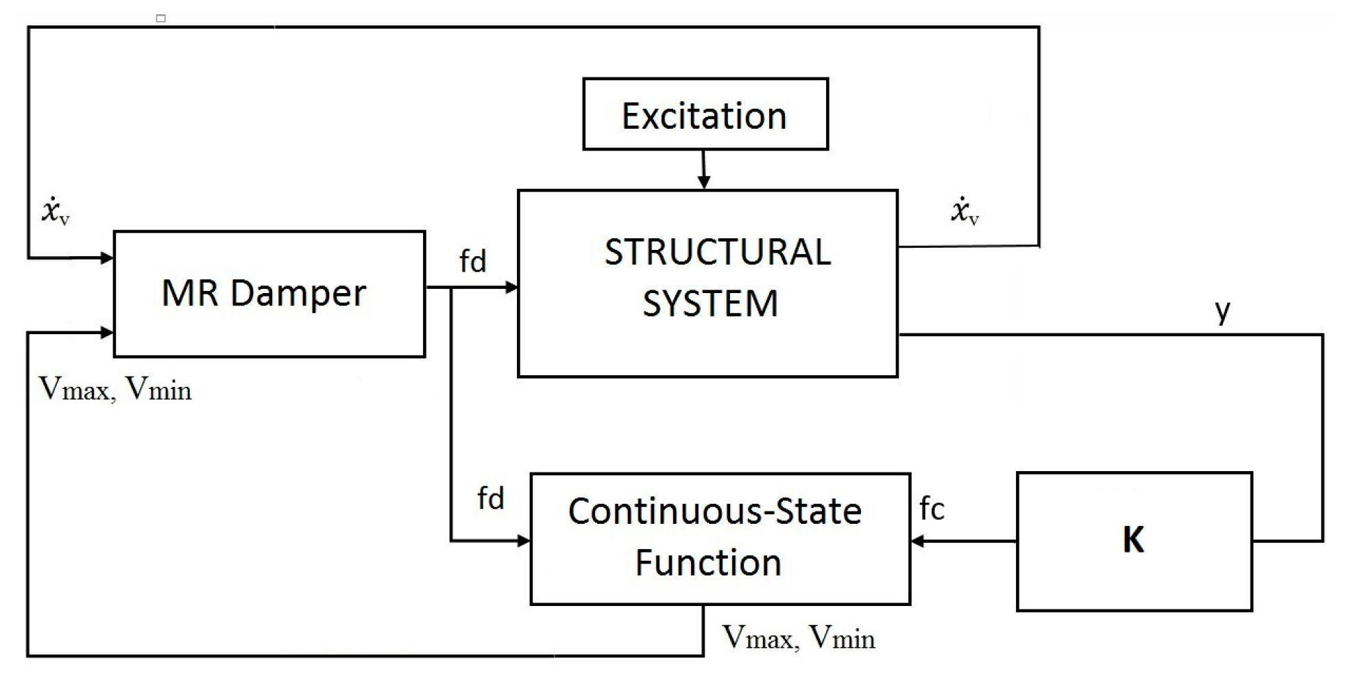 Actuators 09 00055 g007 Actuators 09 00055 g007