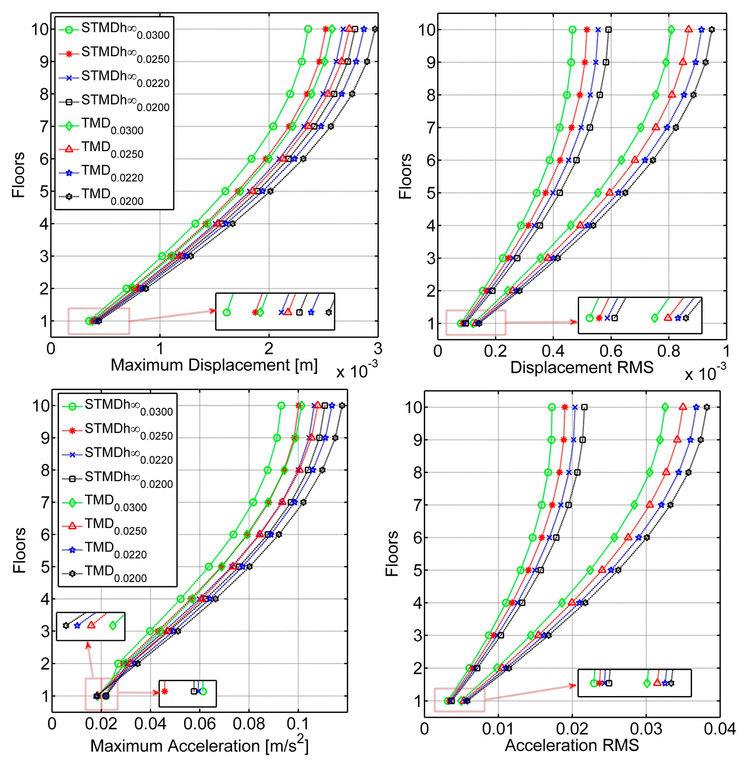 Actuators 09 00055 g009 Actuators 09 00055 g009