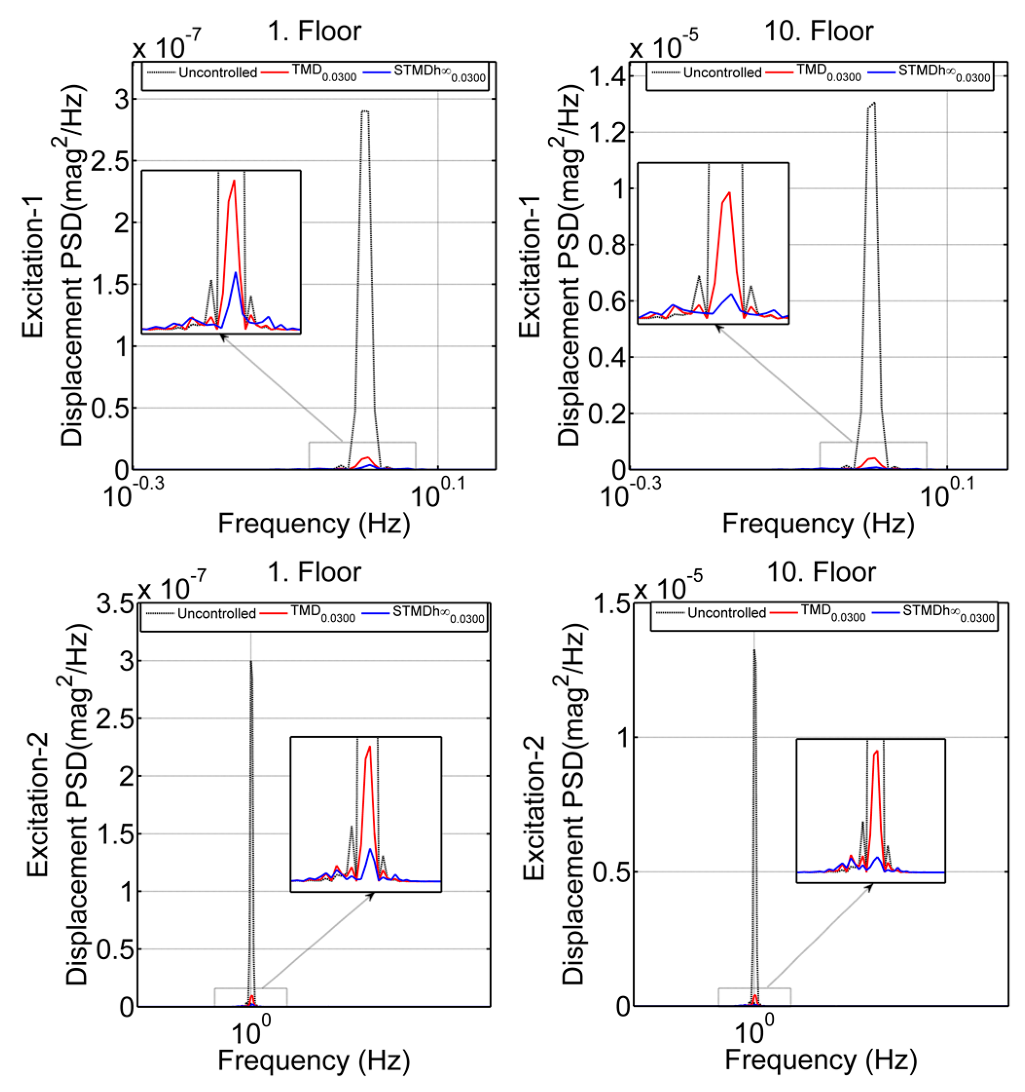 Actuators 09 00055 g014 Actuators 09 00055 g014