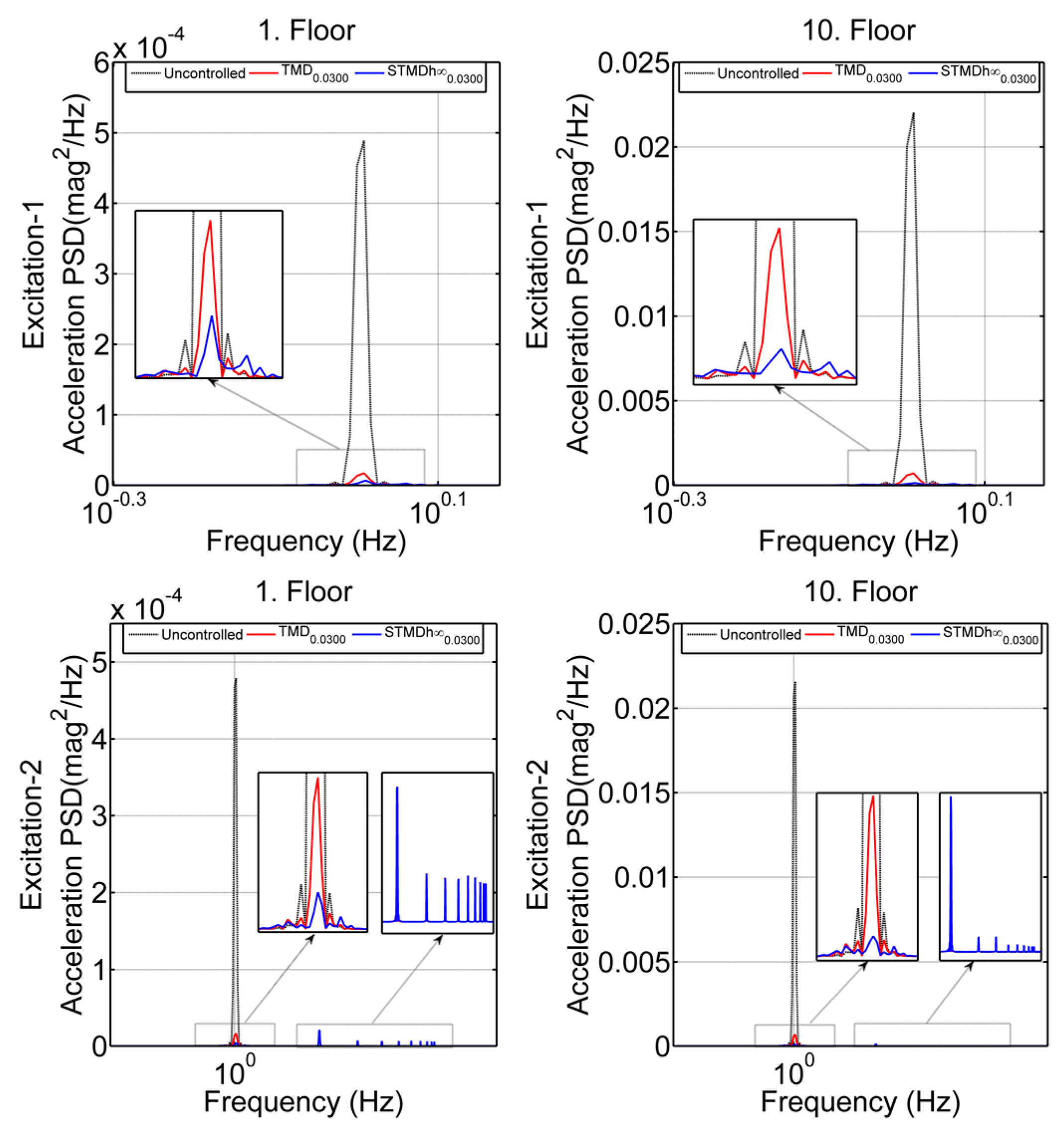 Actuators 09 00055 g015 Actuators 09 00055 g015
