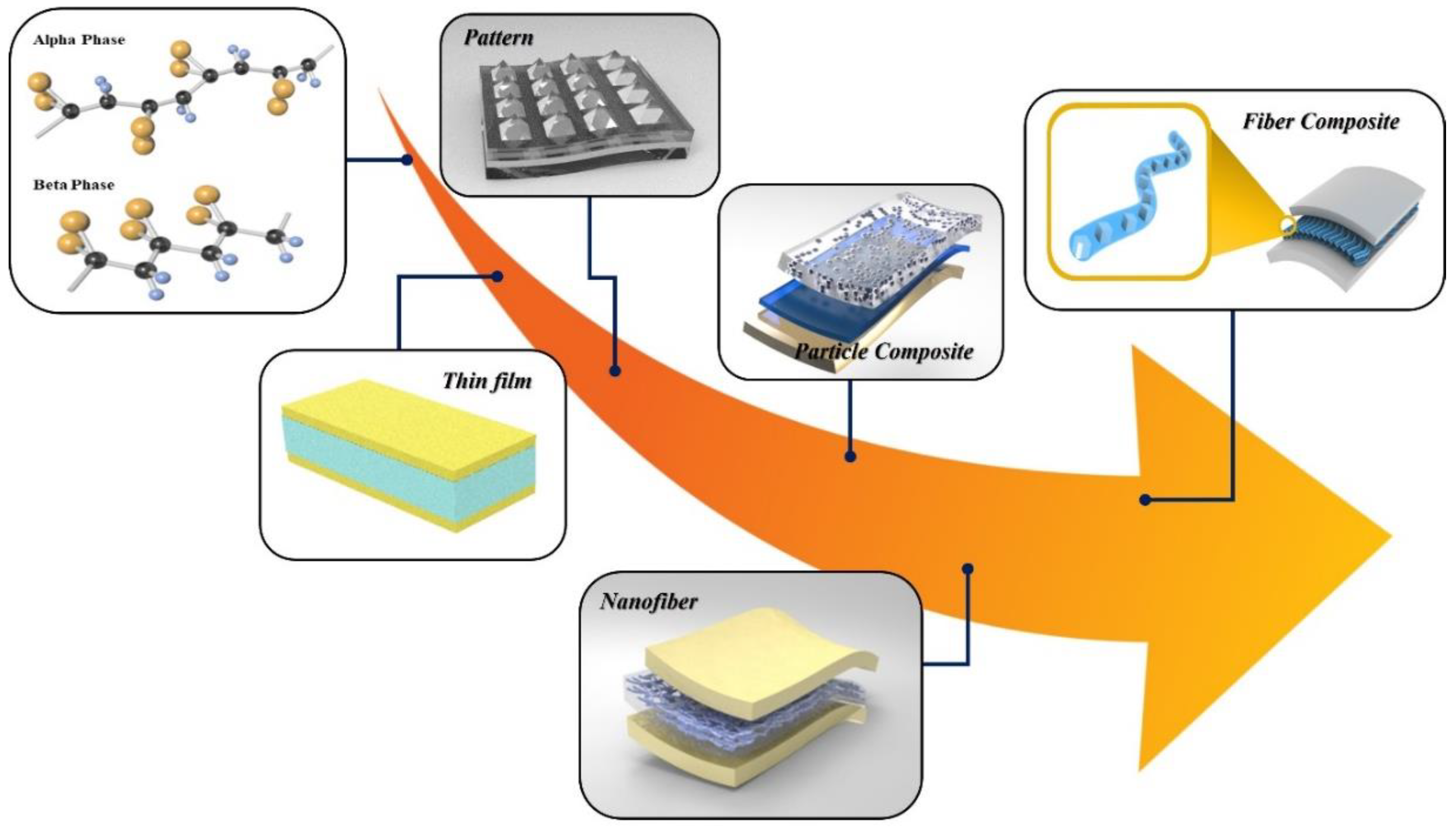 Actuators 09 00057 g001