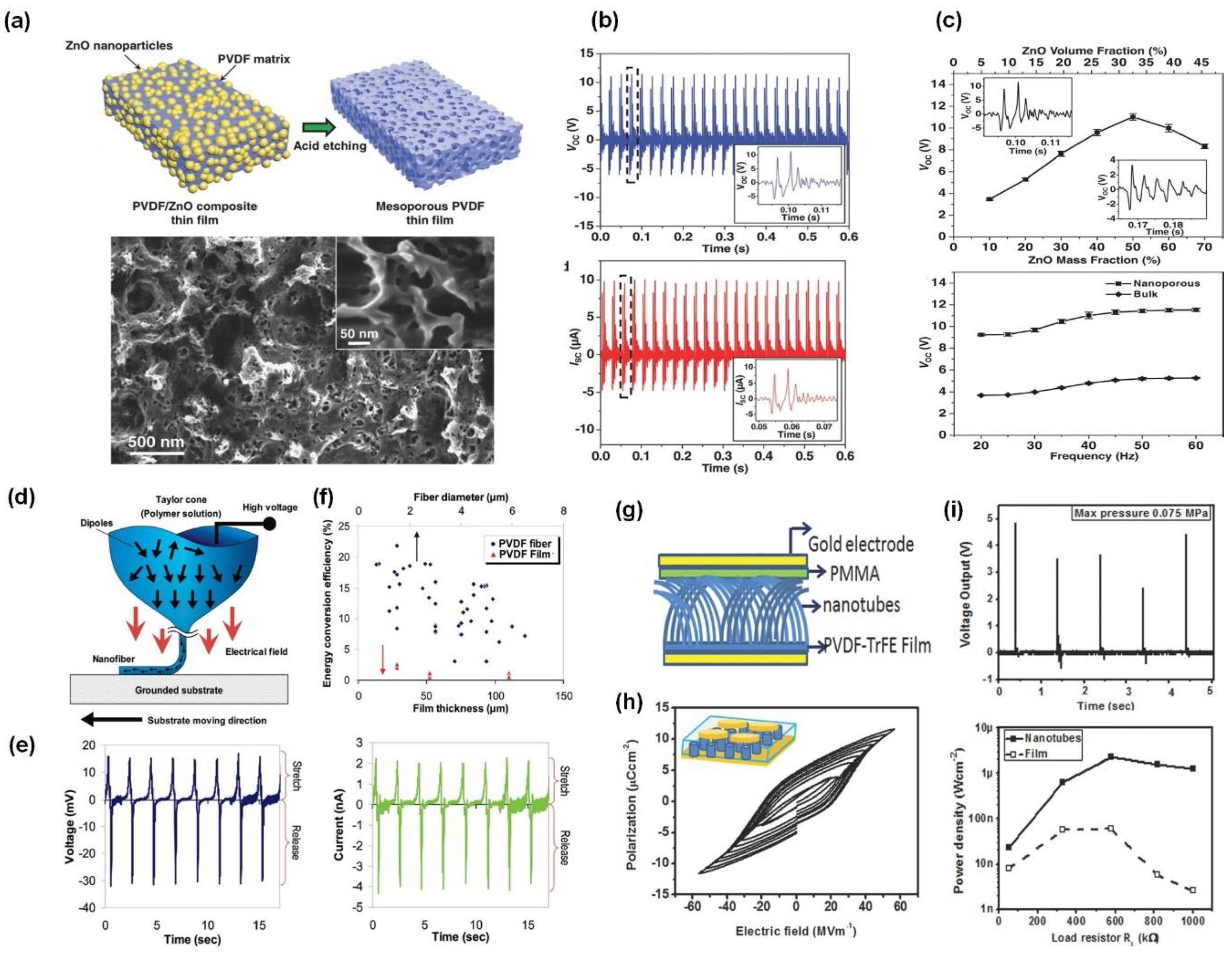 Actuators 09 00057 g004