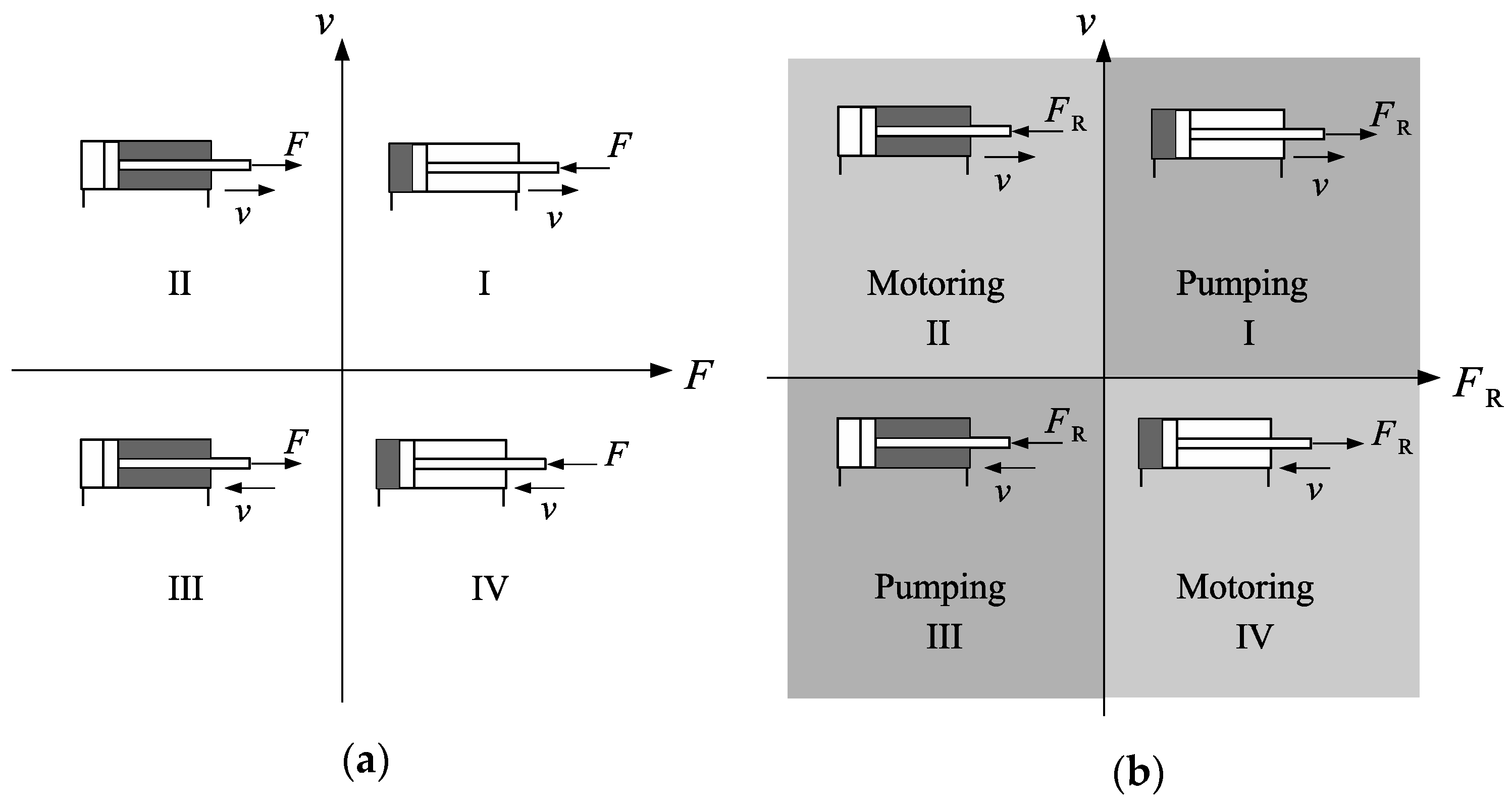 Actuators 09 00058 g003 Actuators 09 00058 g003