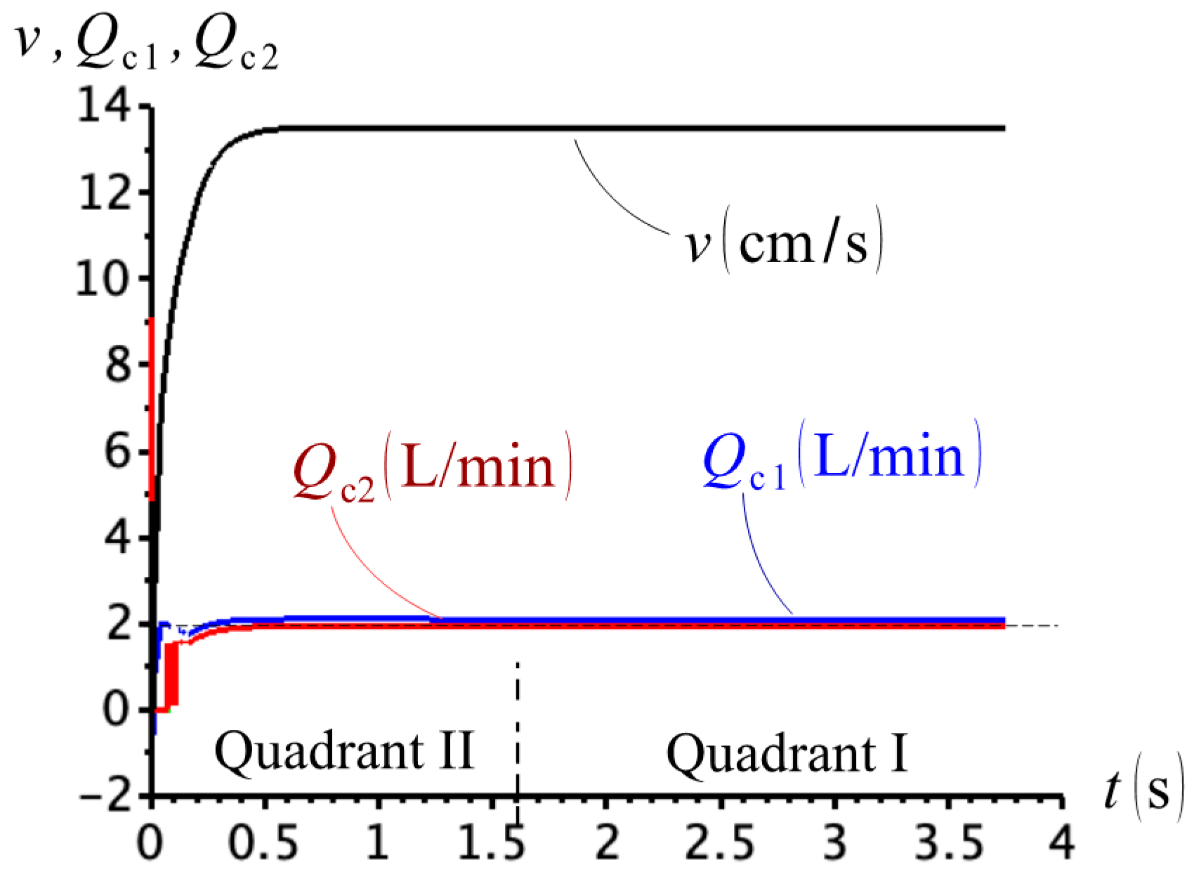 Actuators 09 00058 g011 Actuators 09 00058 g011