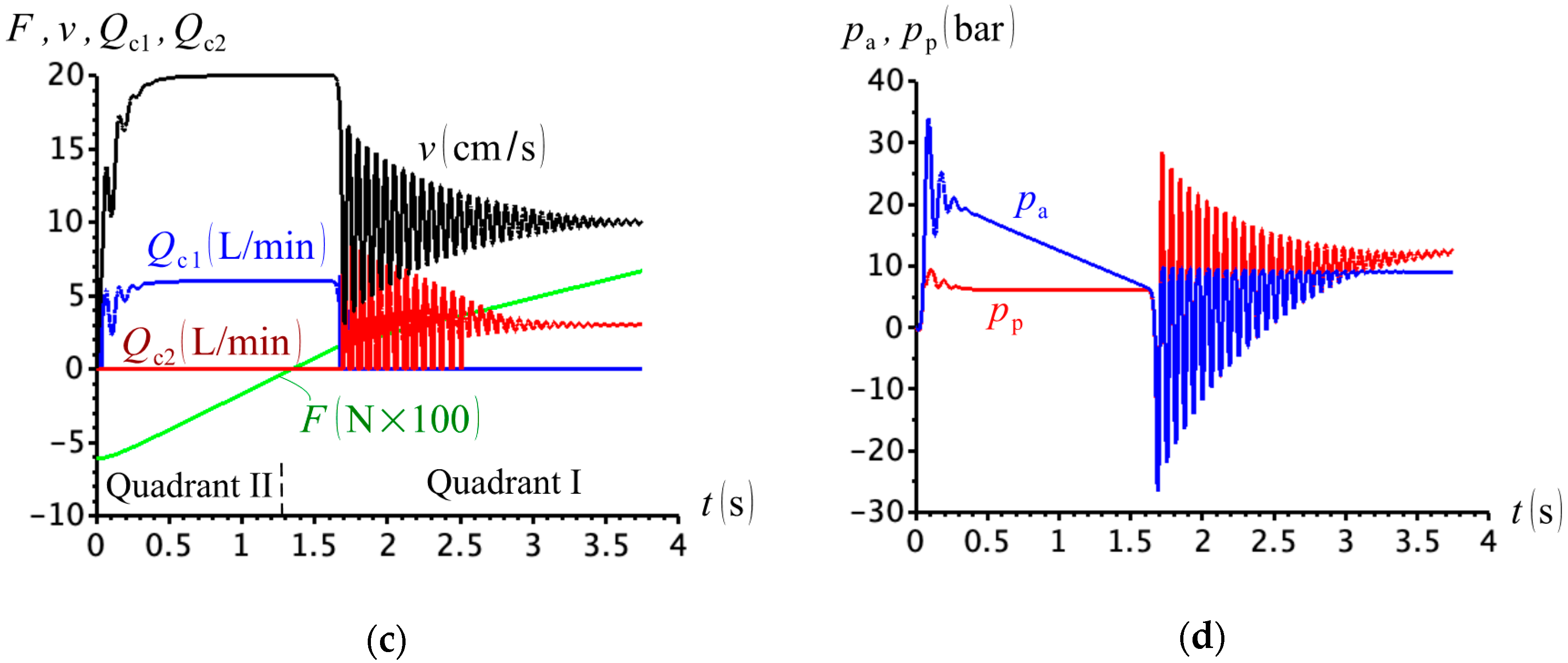 Actuators 09 00058 g023b Actuators 09 00058 g023b