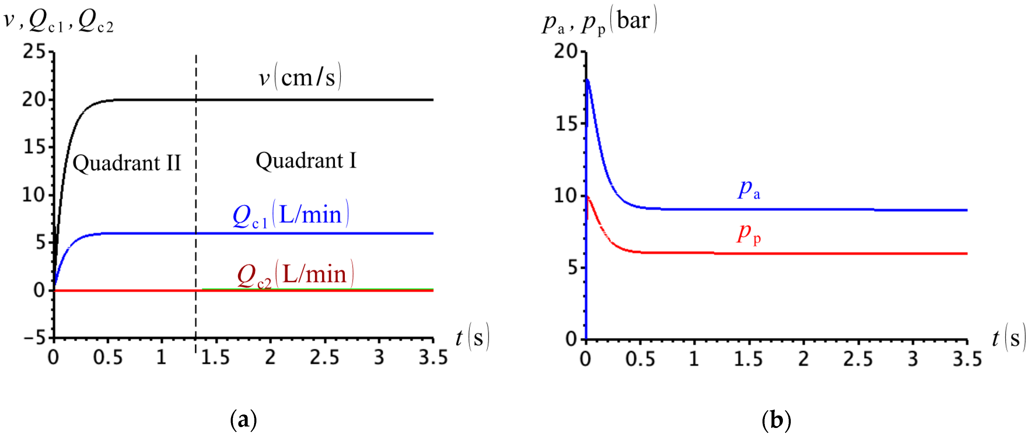 Actuators 09 00058 g025 Actuators 09 00058 g025