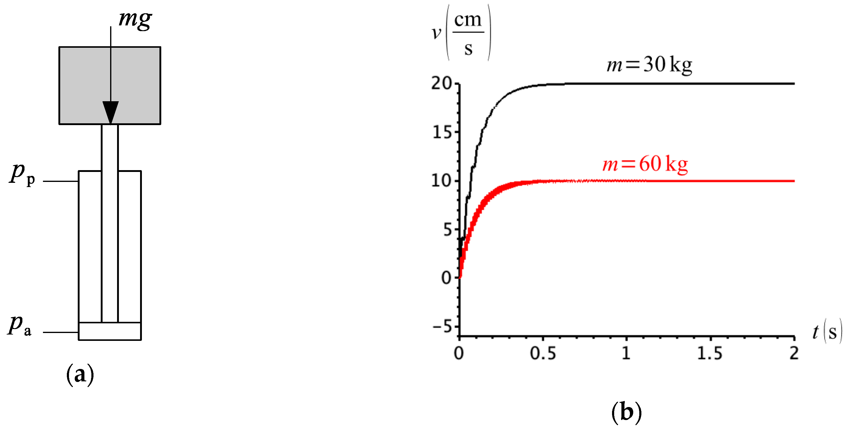 Actuators 09 00058 g028 Actuators 09 00058 g028