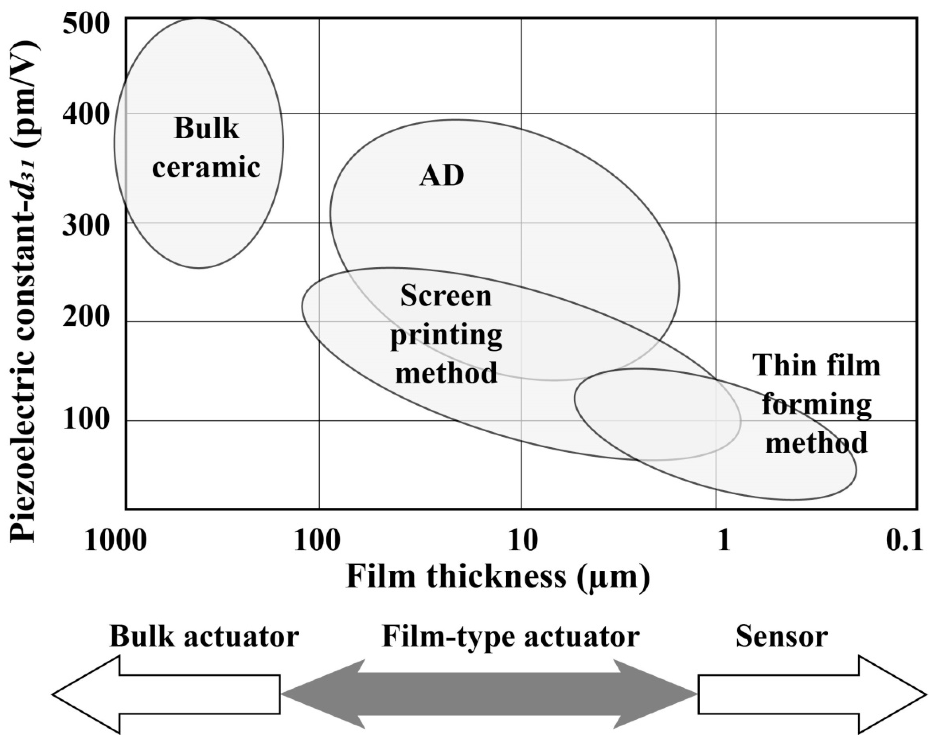 Actuators 09 00059 g002 Actuators 09 00059 g002