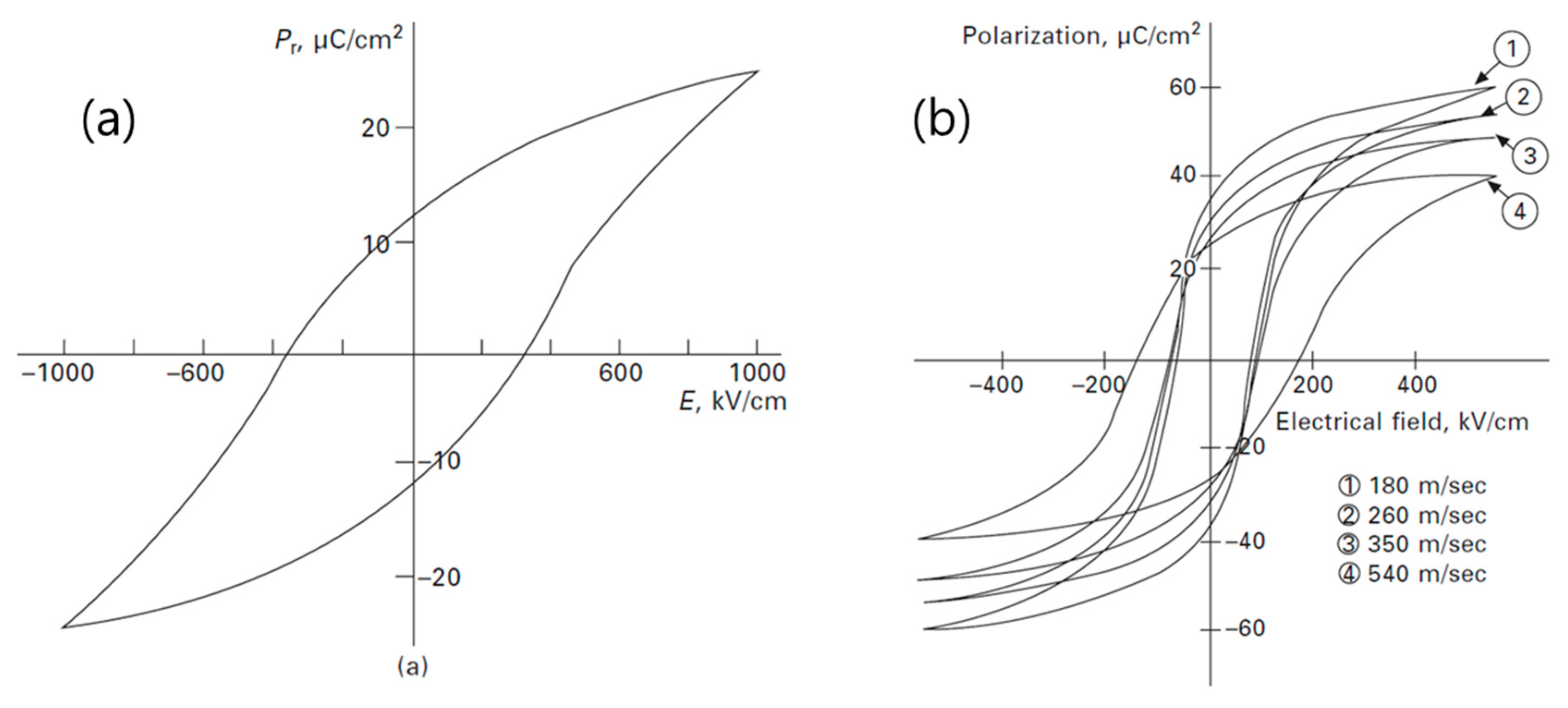 Actuators 09 00059 g007 Actuators 09 00059 g007
