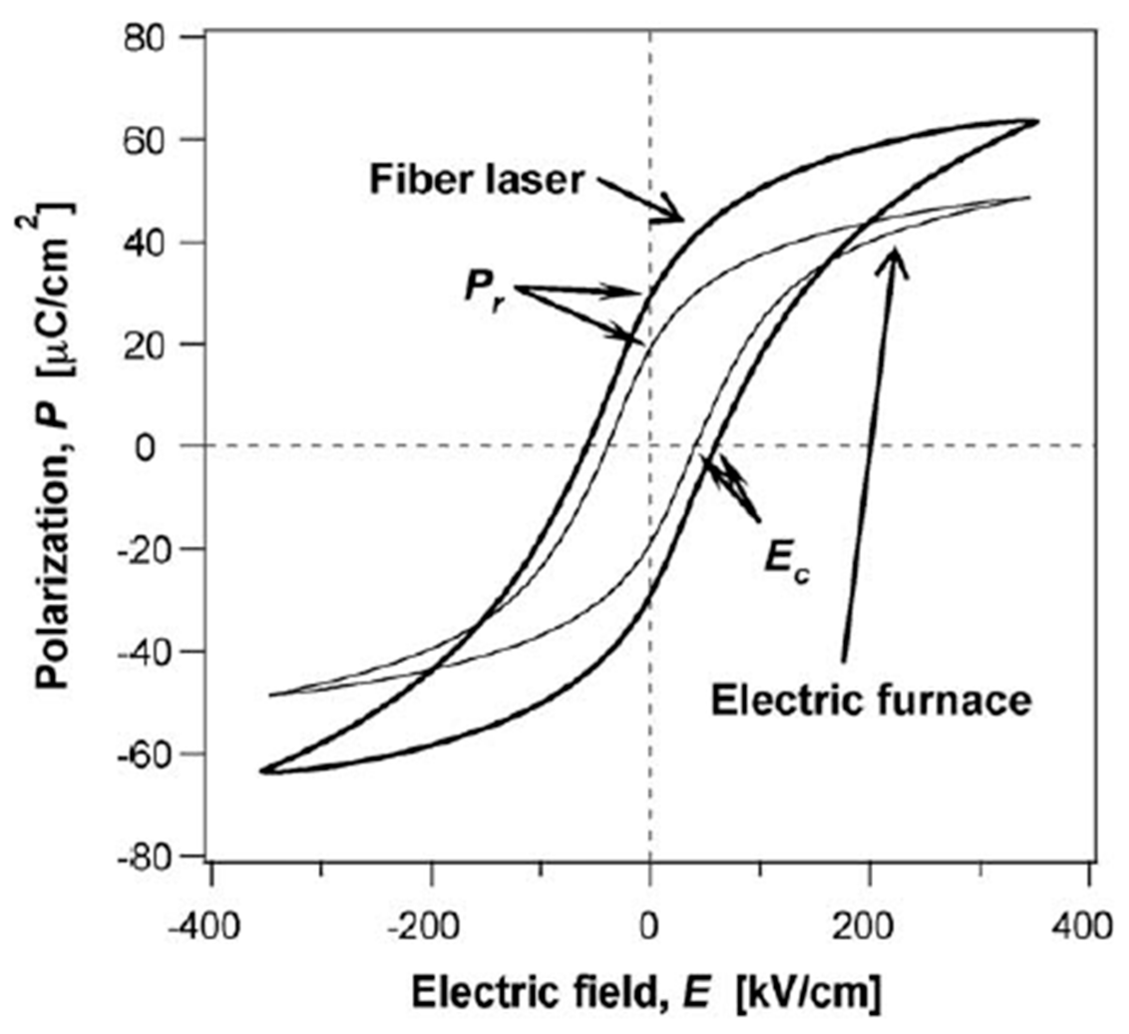 Actuators 09 00059 g011 Actuators 09 00059 g011