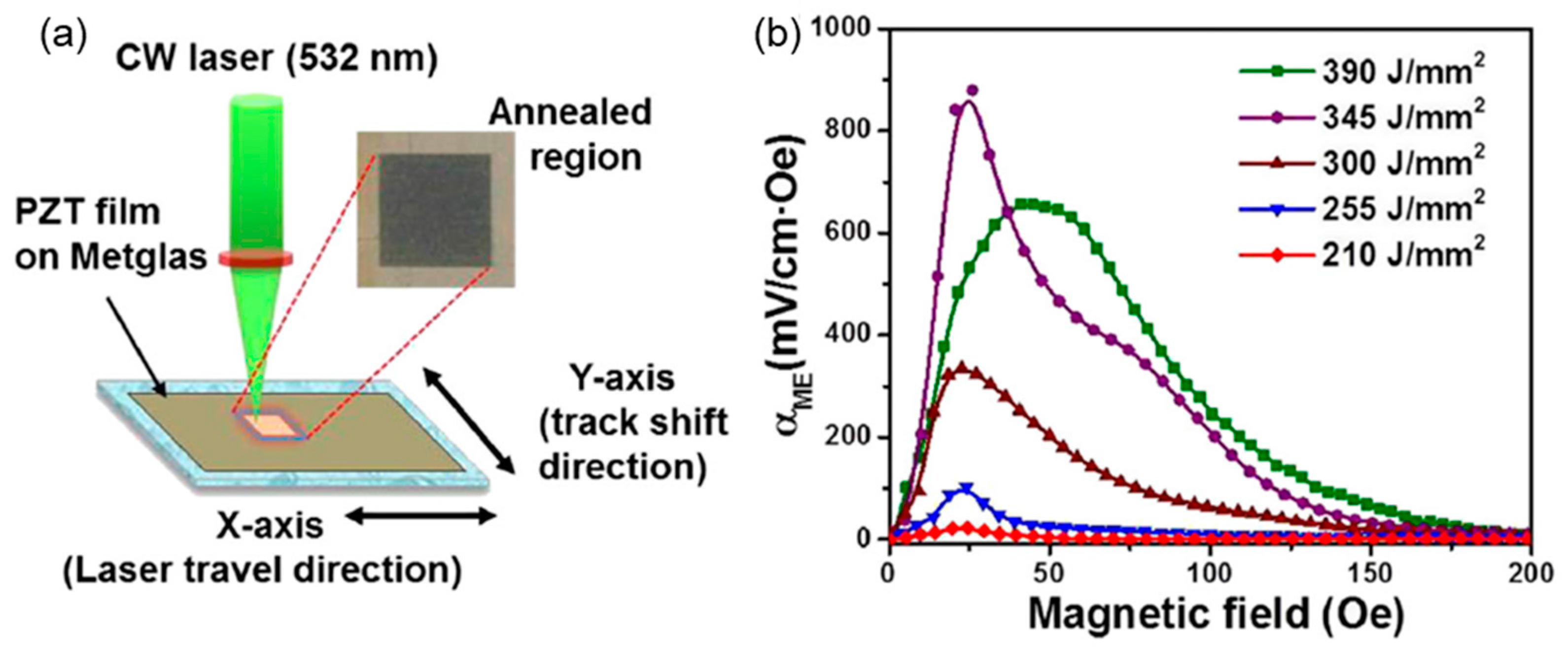 Actuators 09 00059 g012 Actuators 09 00059 g012