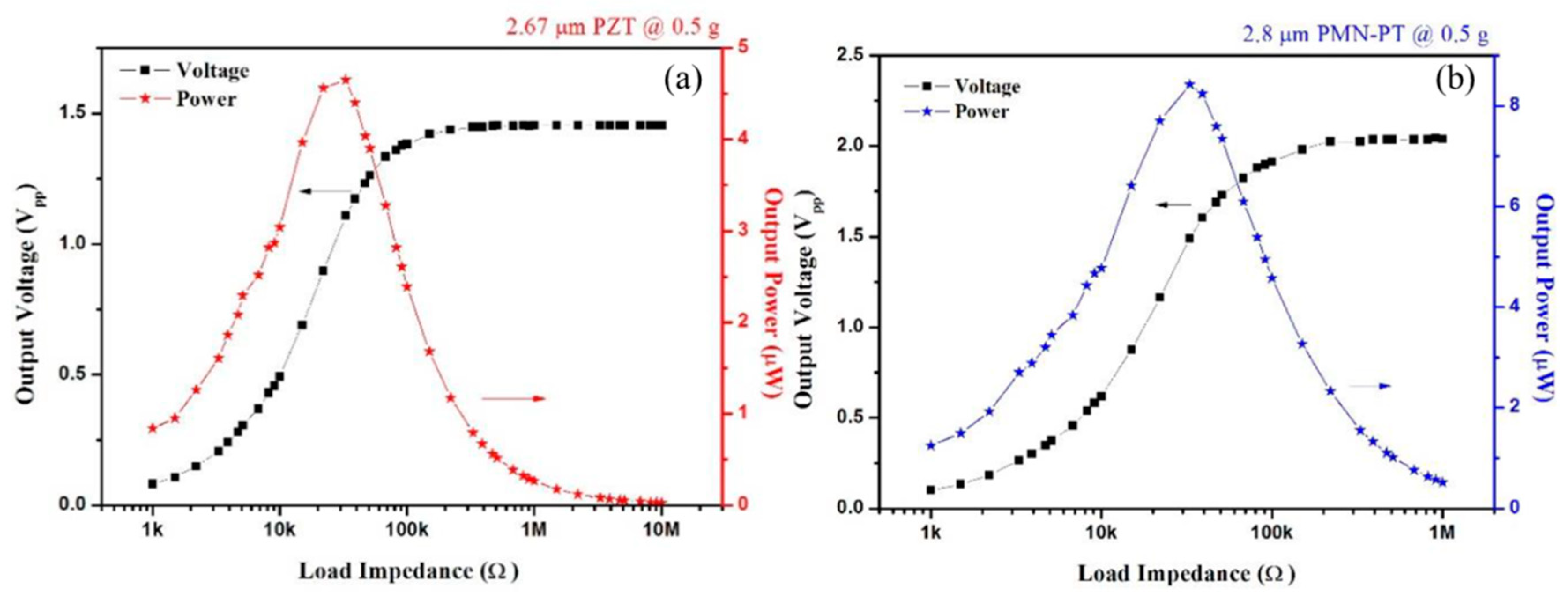 Actuators 09 00059 g026 Actuators 09 00059 g026