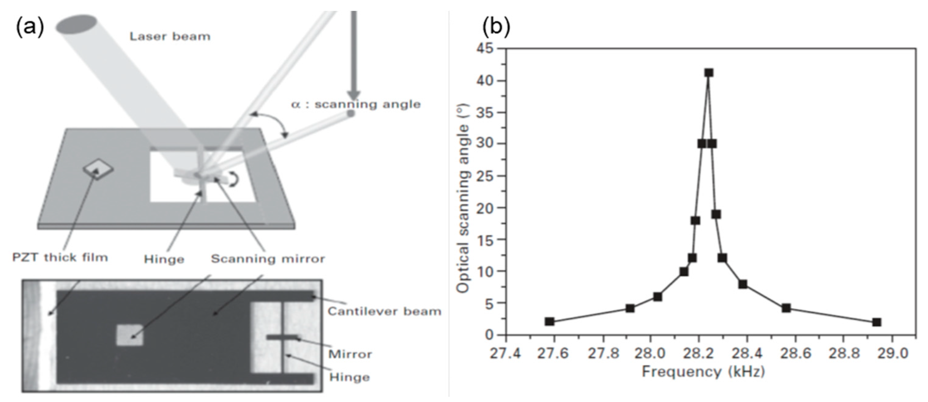 Actuators 09 00059 g027 Actuators 09 00059 g027