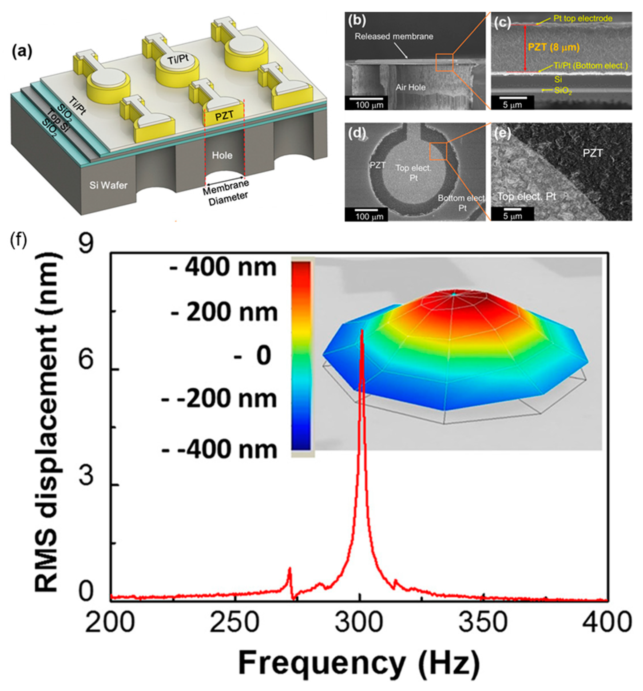 Actuators 09 00059 g028 Actuators 09 00059 g028