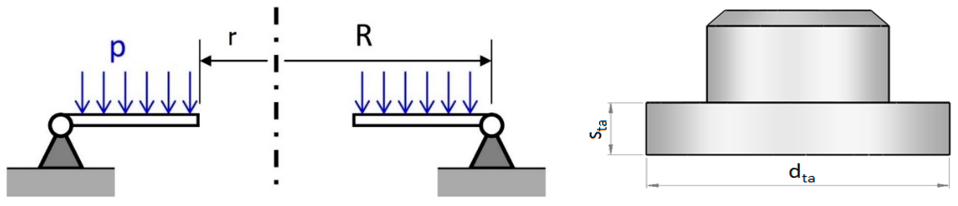 Actuators 09 00060 g006 550