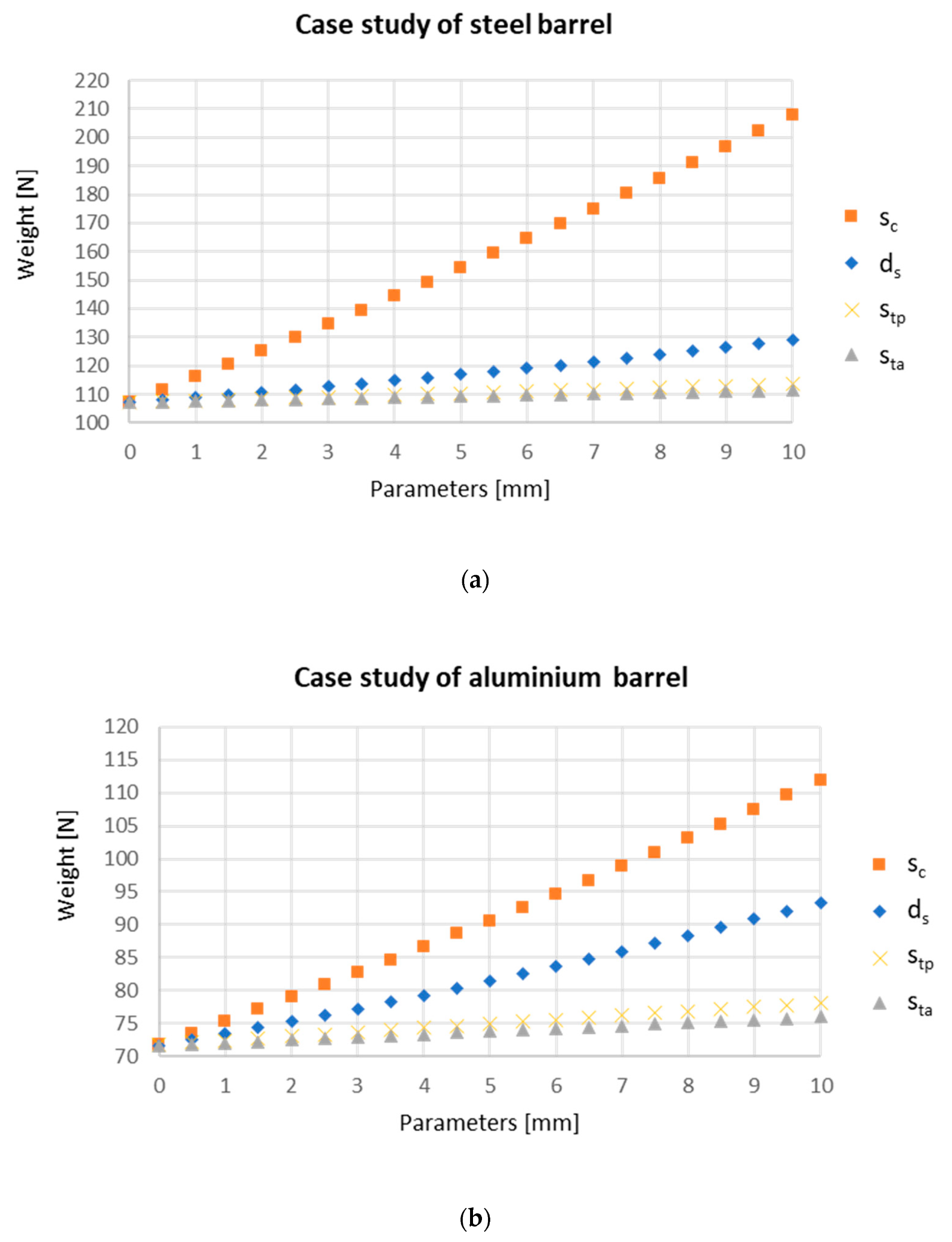 Actuators 09 00060 g012 550