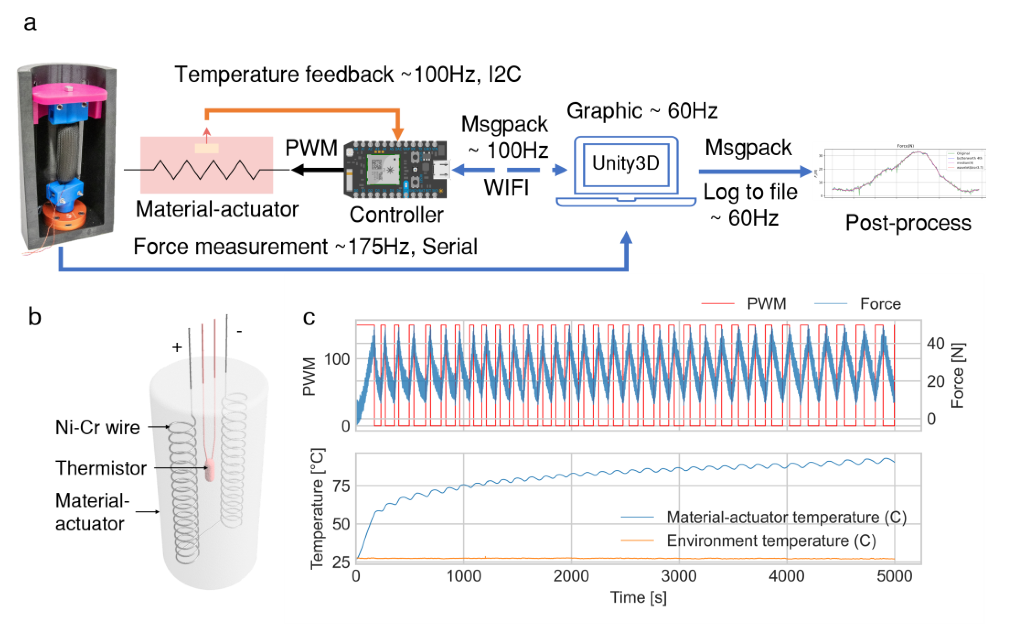 Actuators 09 00062 g004