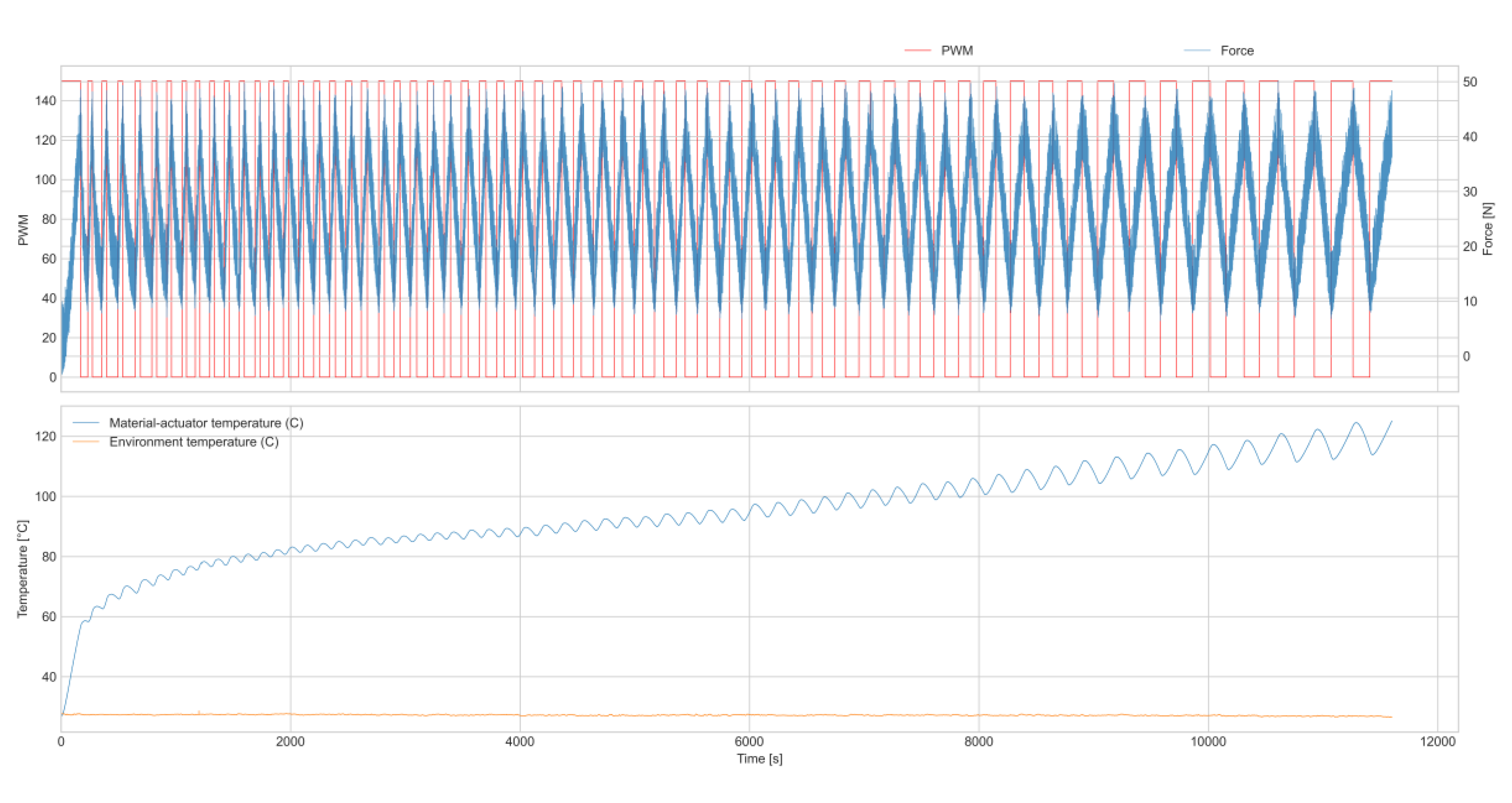 Actuators 09 00062 g0a3