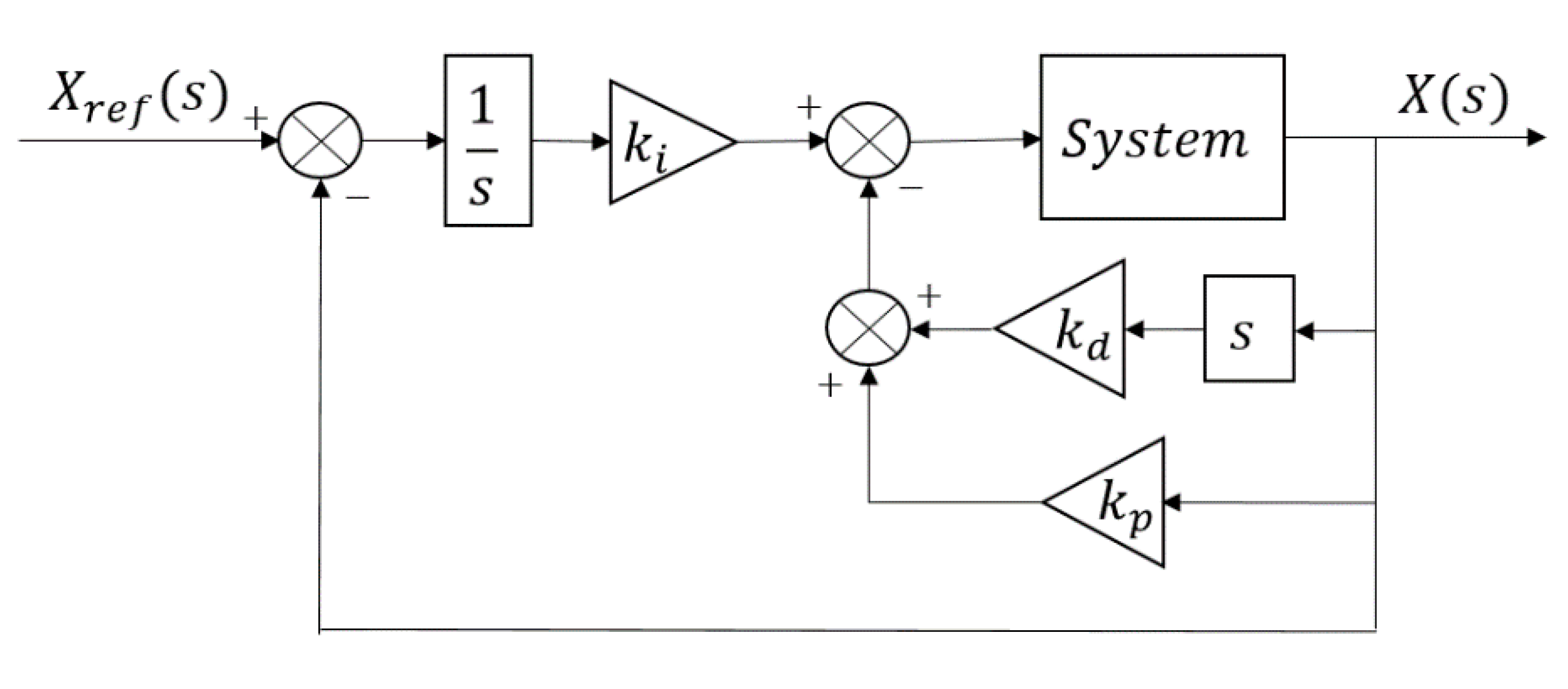 Actuators 09 00063 g003