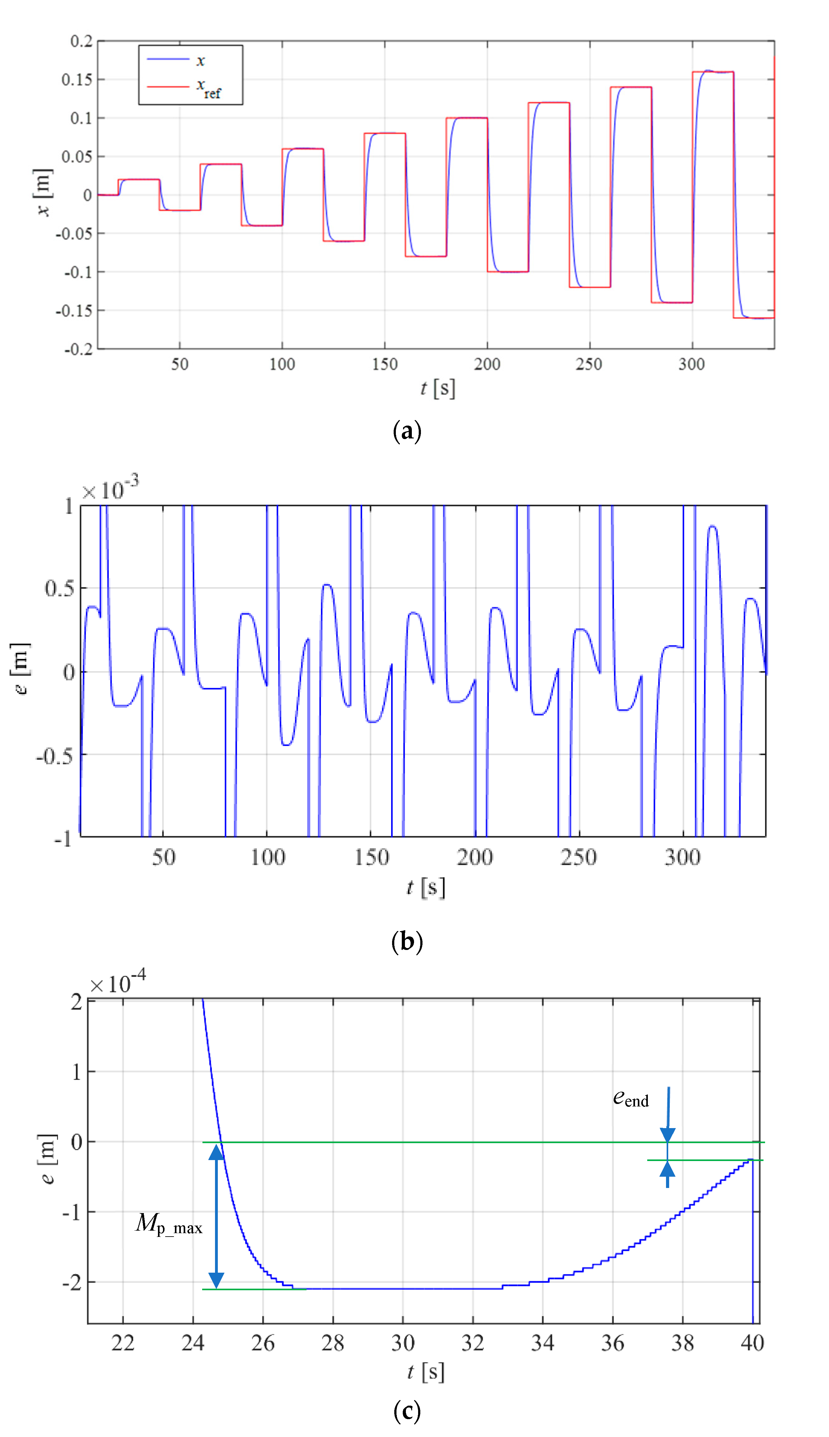 Actuators 09 00063 g004