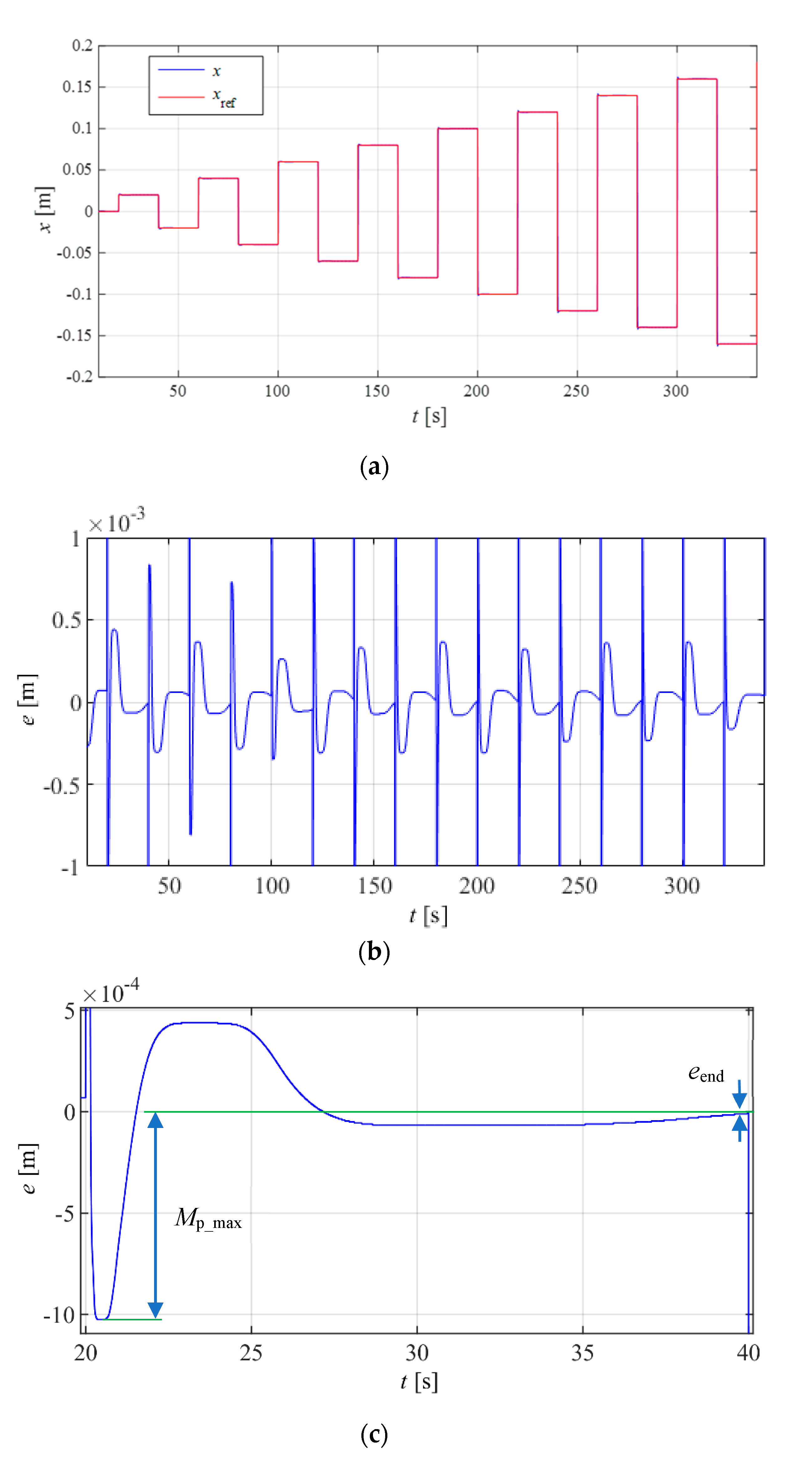 Actuators 09 00063 g008