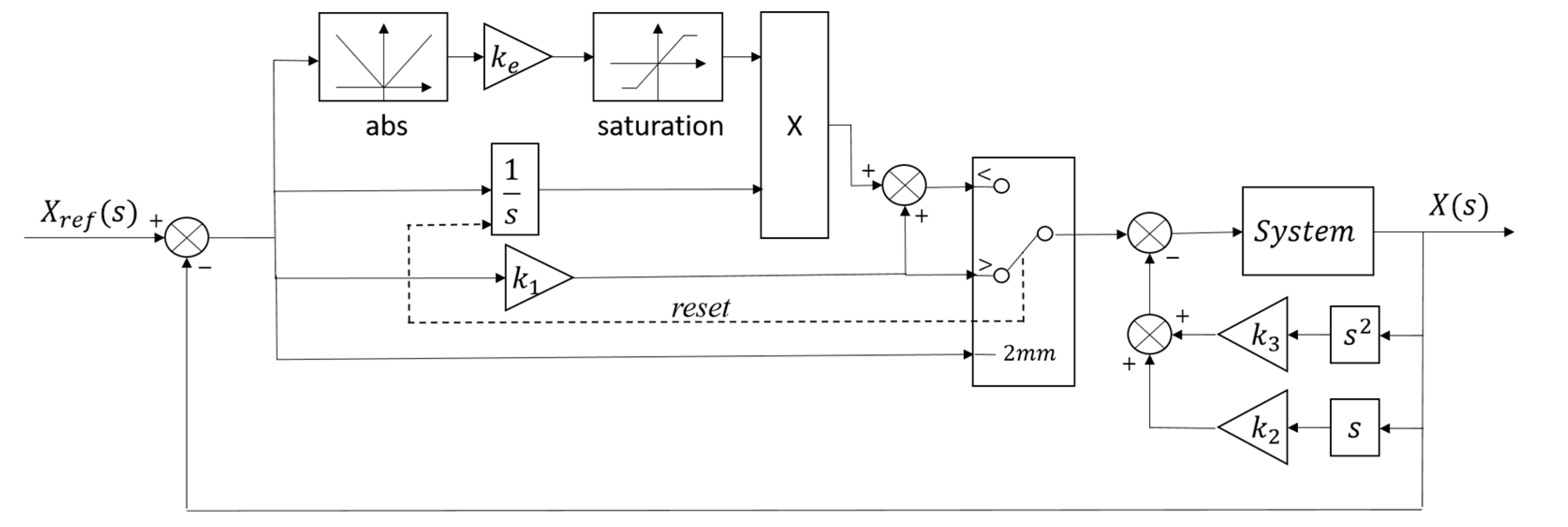 Actuators 09 00063 g009