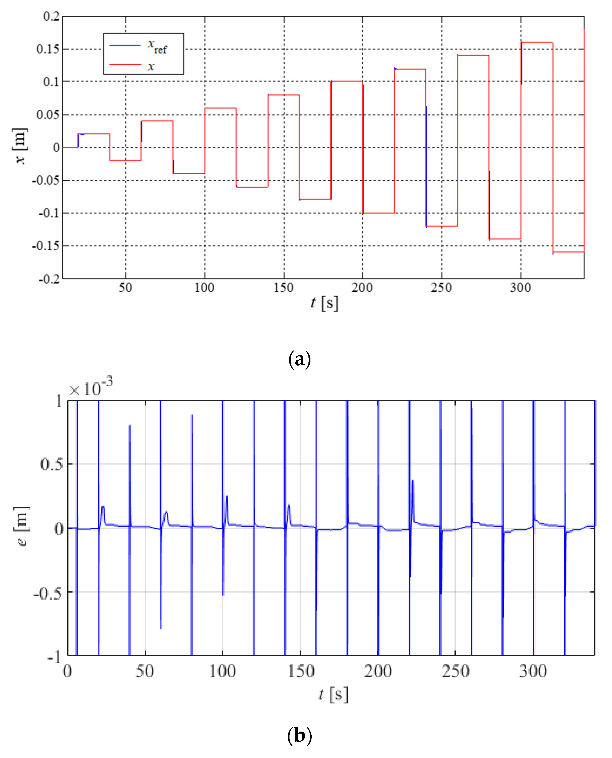 Actuators 09 00063 g010a