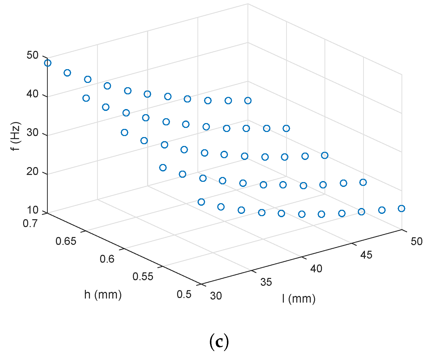 Actuators 09 00065 g006b 550