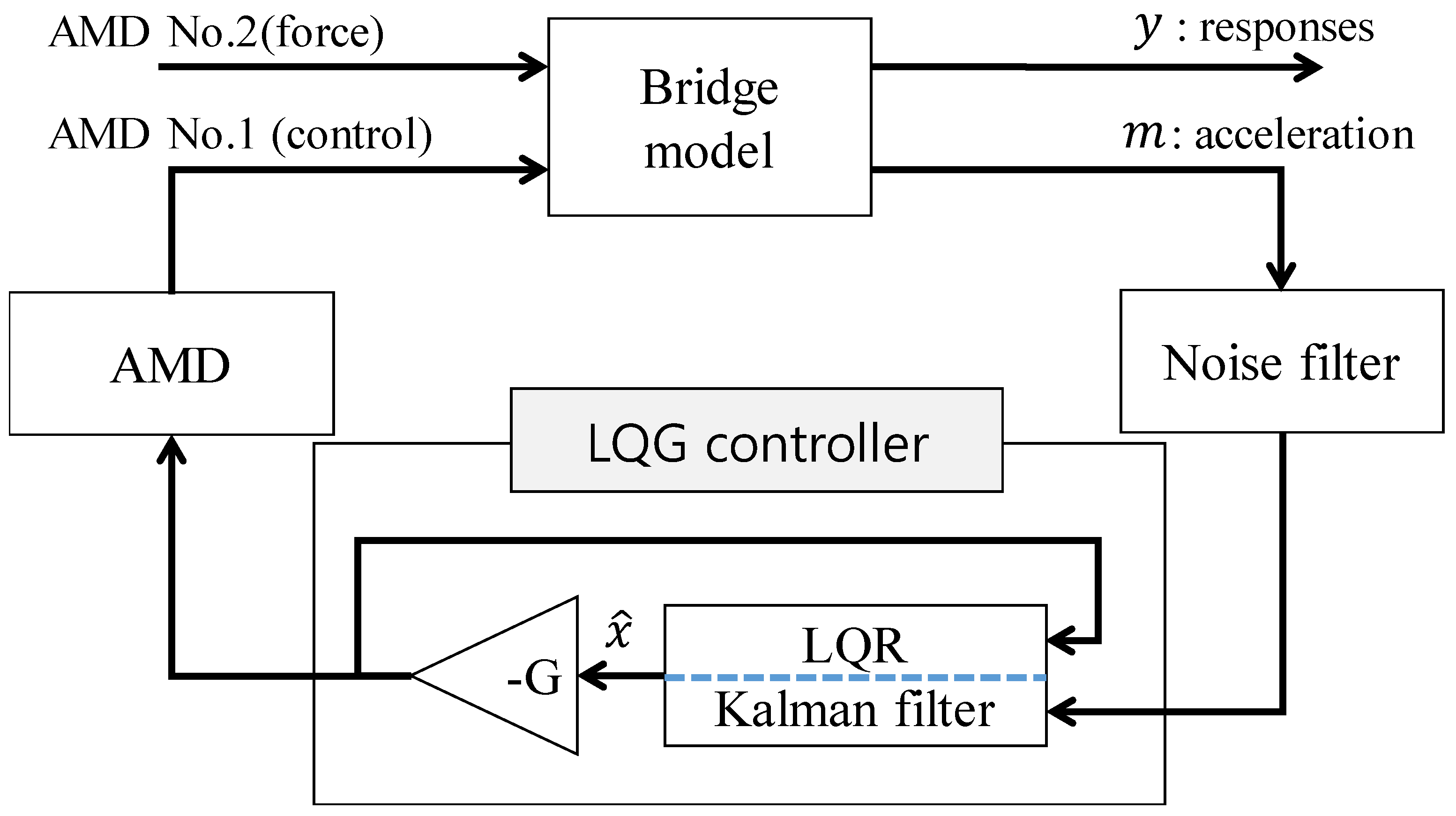 Actuators 09 00066 g007 Actuators 09 00066 g007