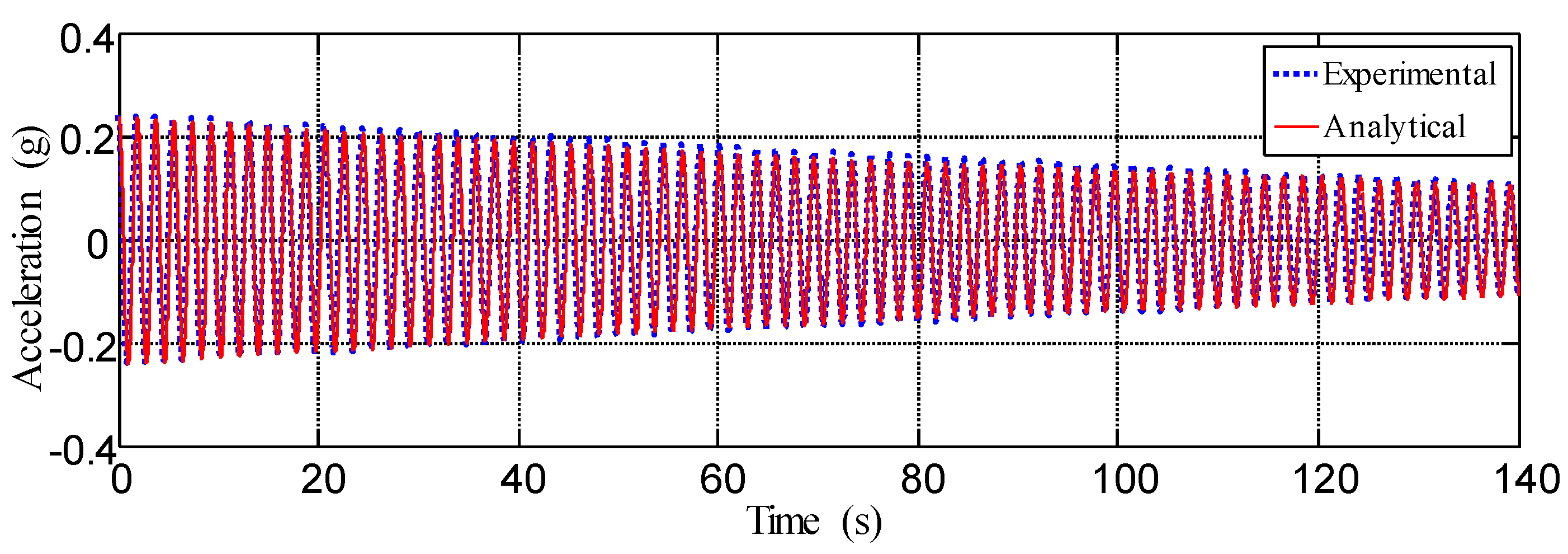 Actuators 09 00066 g008 Actuators 09 00066 g008