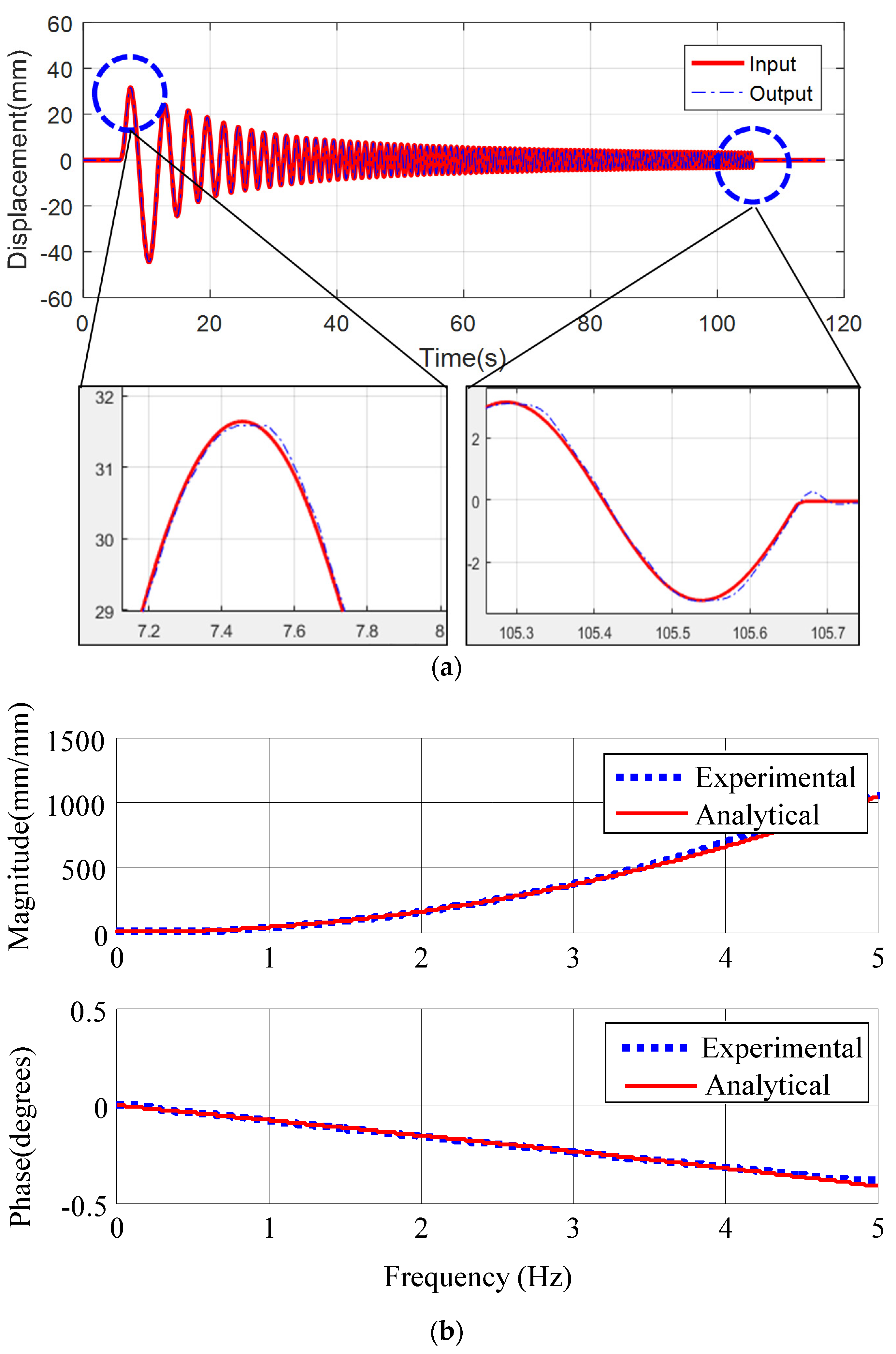 Actuators 09 00066 g009 Actuators 09 00066 g009