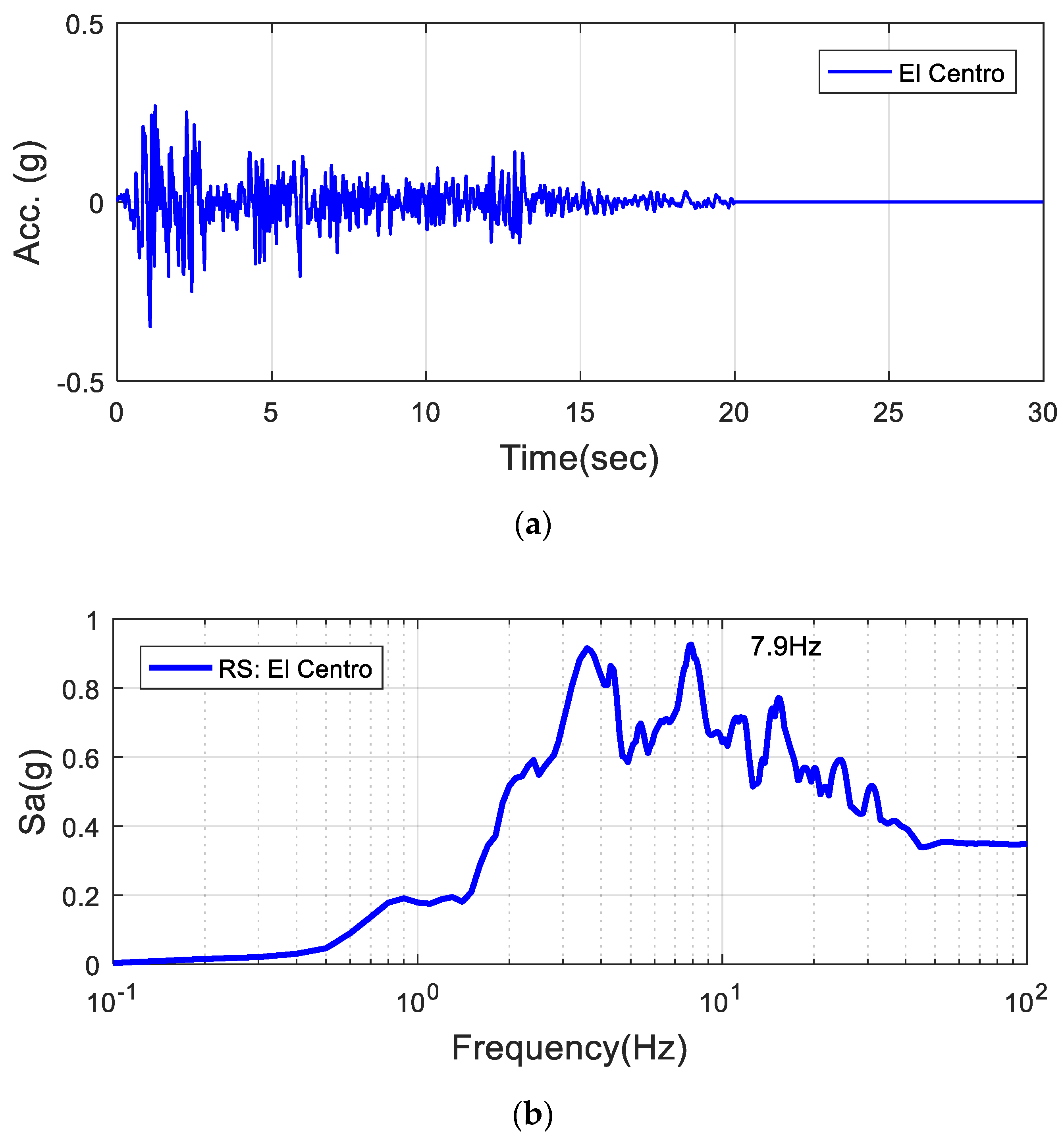 Actuators 09 00066 g013 Actuators 09 00066 g013
