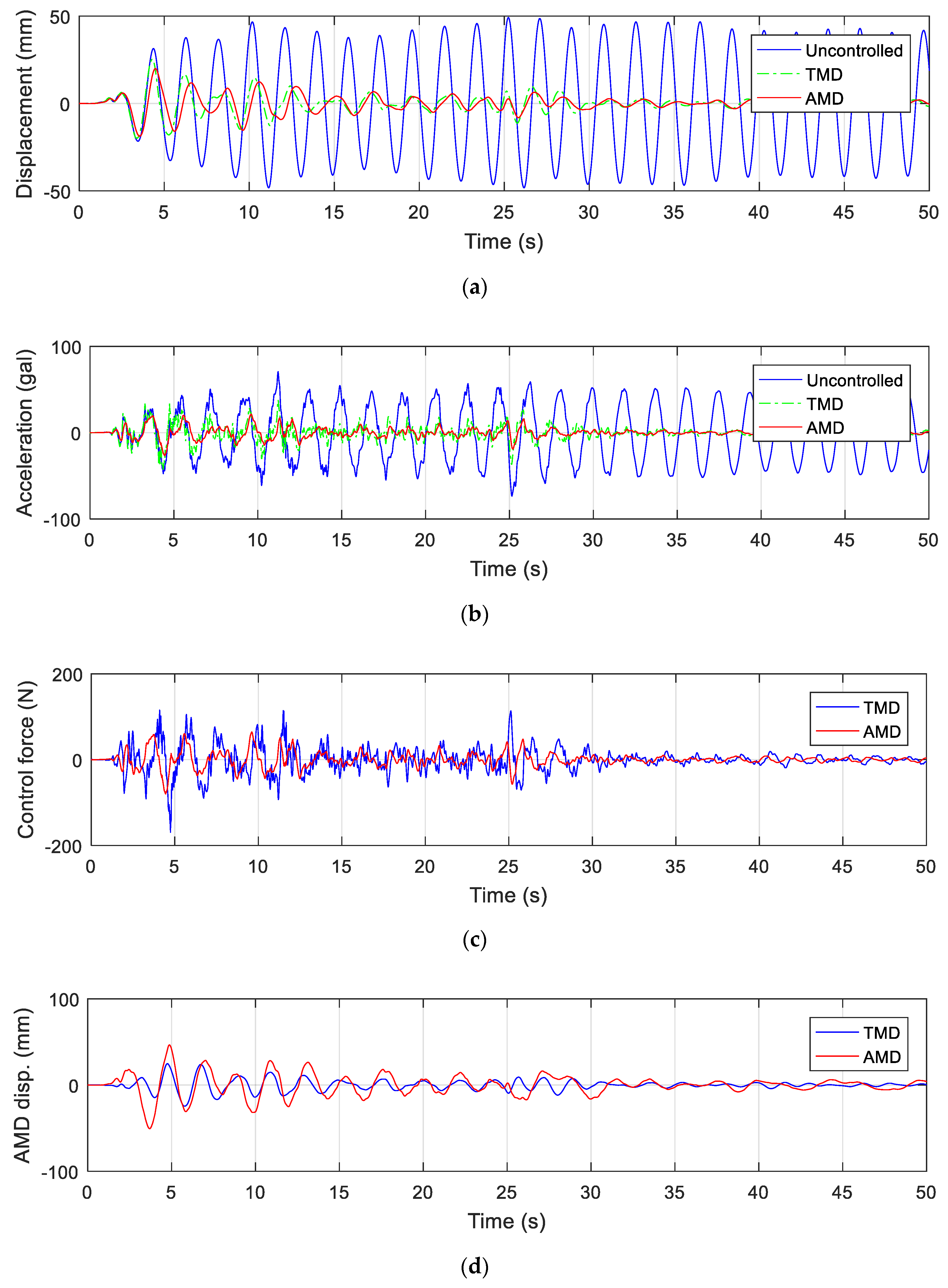 Actuators 09 00066 g016 Actuators 09 00066 g016