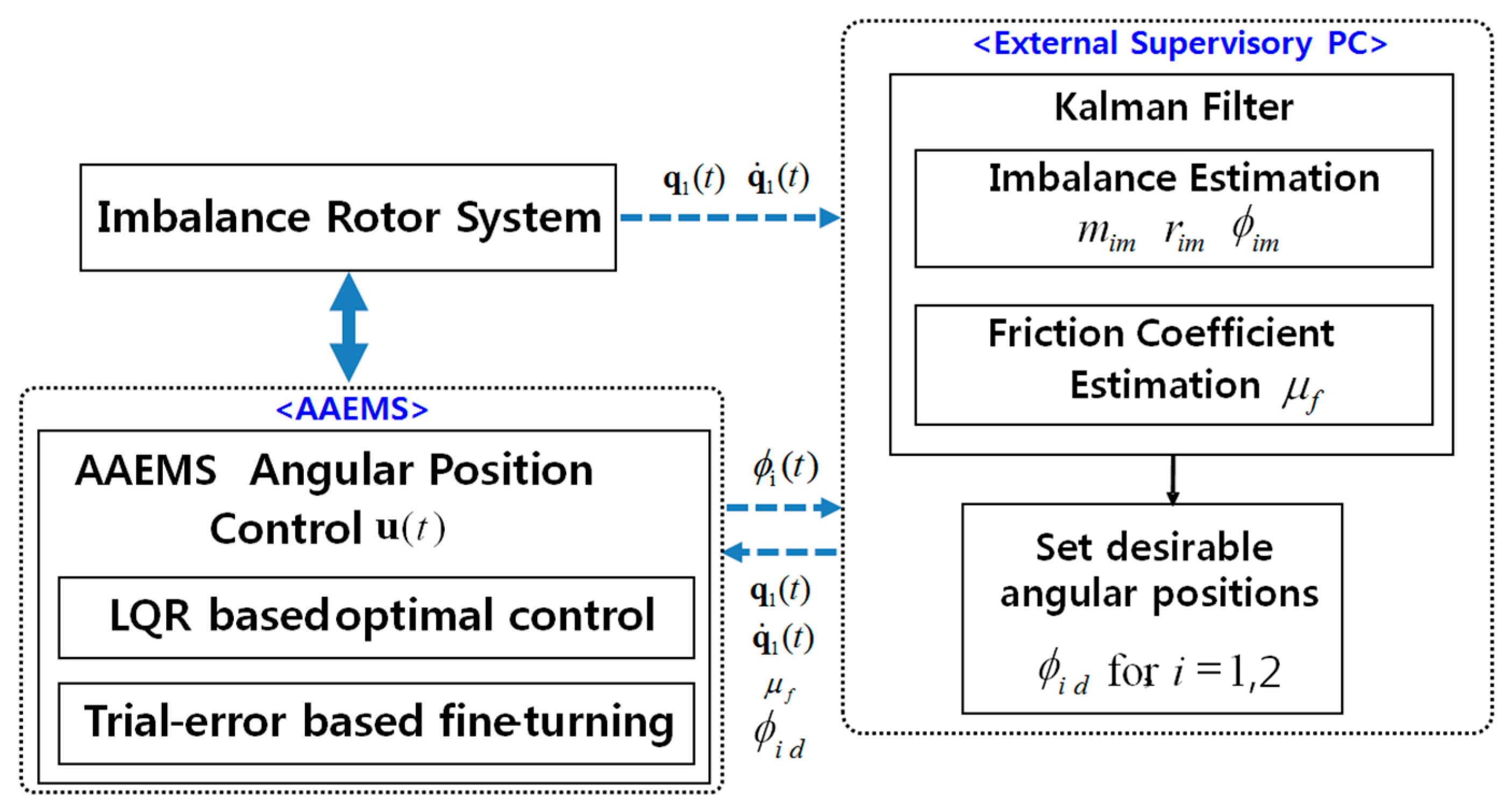 Actuators 09 00069 g002