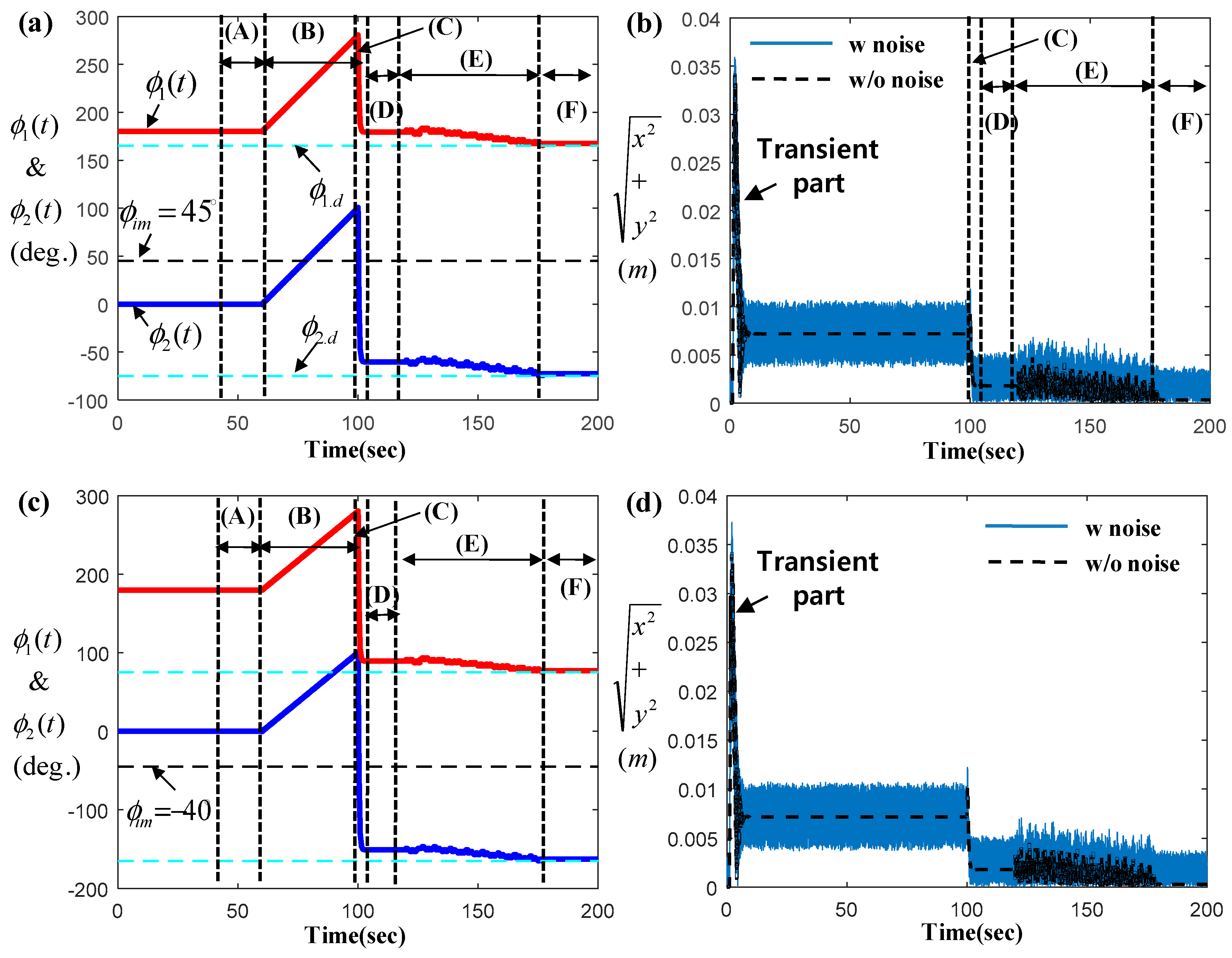 Actuators 09 00069 g008