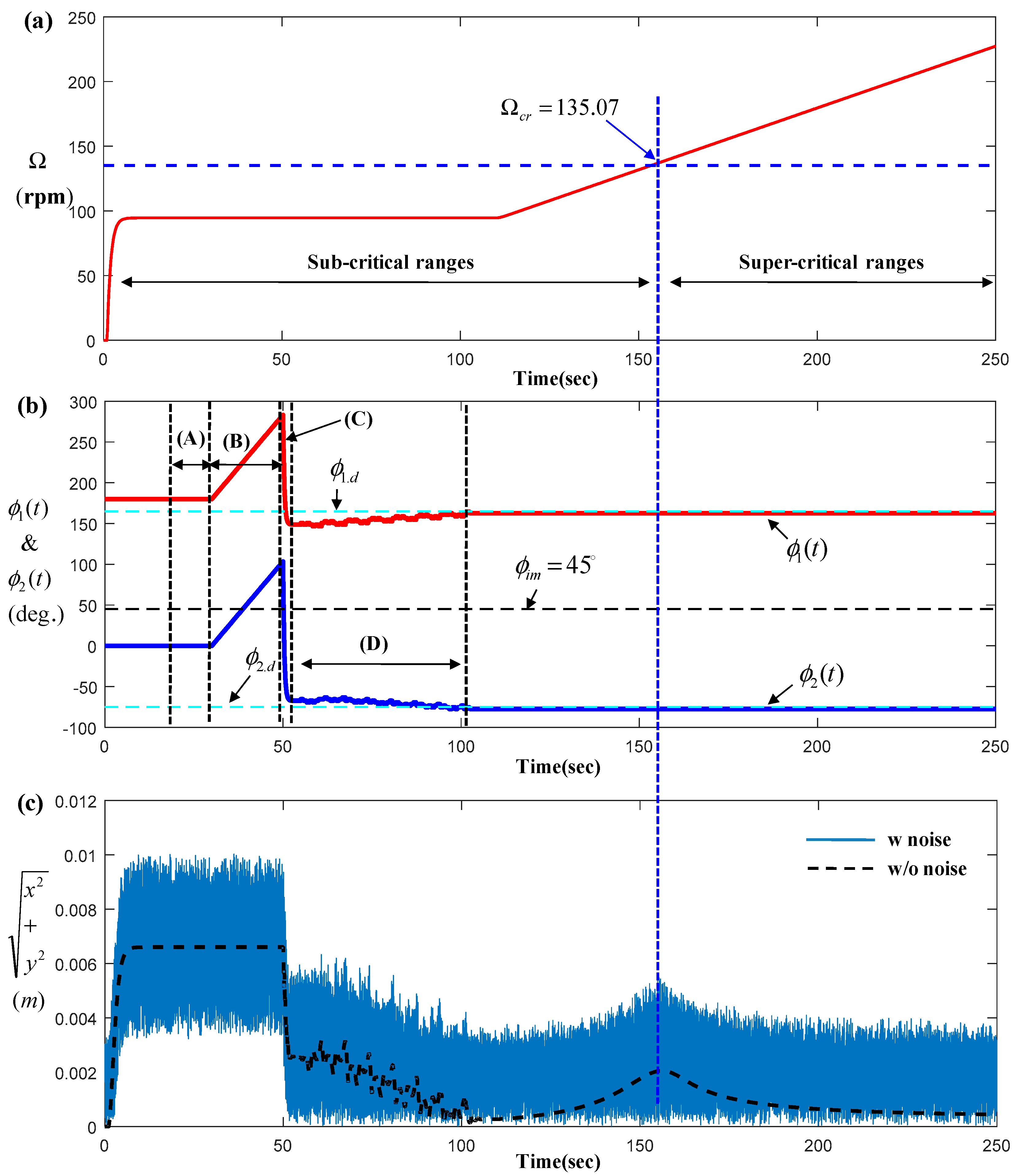 Actuators 09 00069 g009