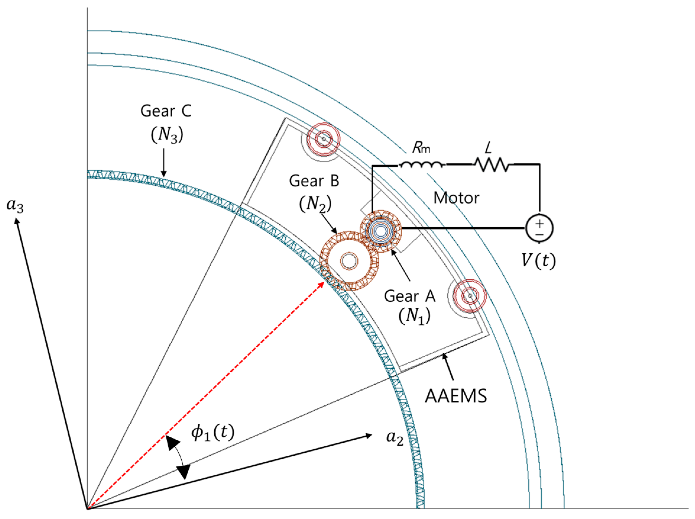 Actuators 09 00069 g0a1